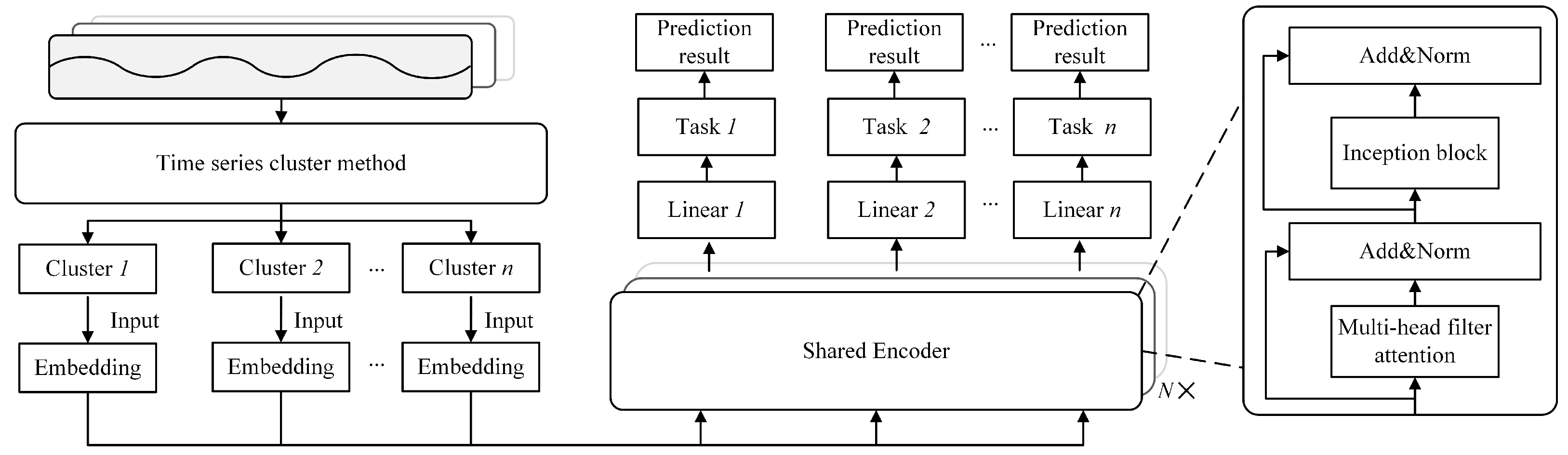 Mathematics 13 03820 g001