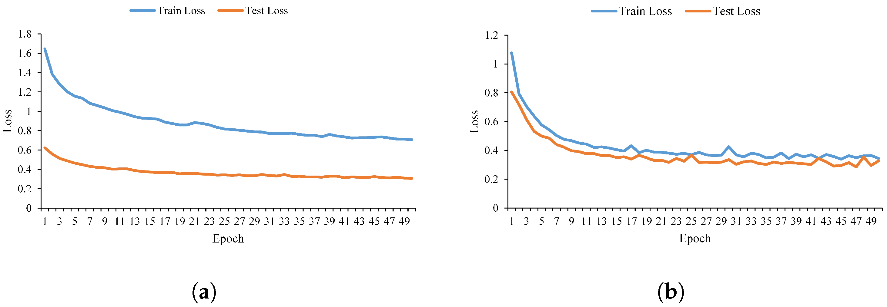 Mathematics 13 03820 g007
