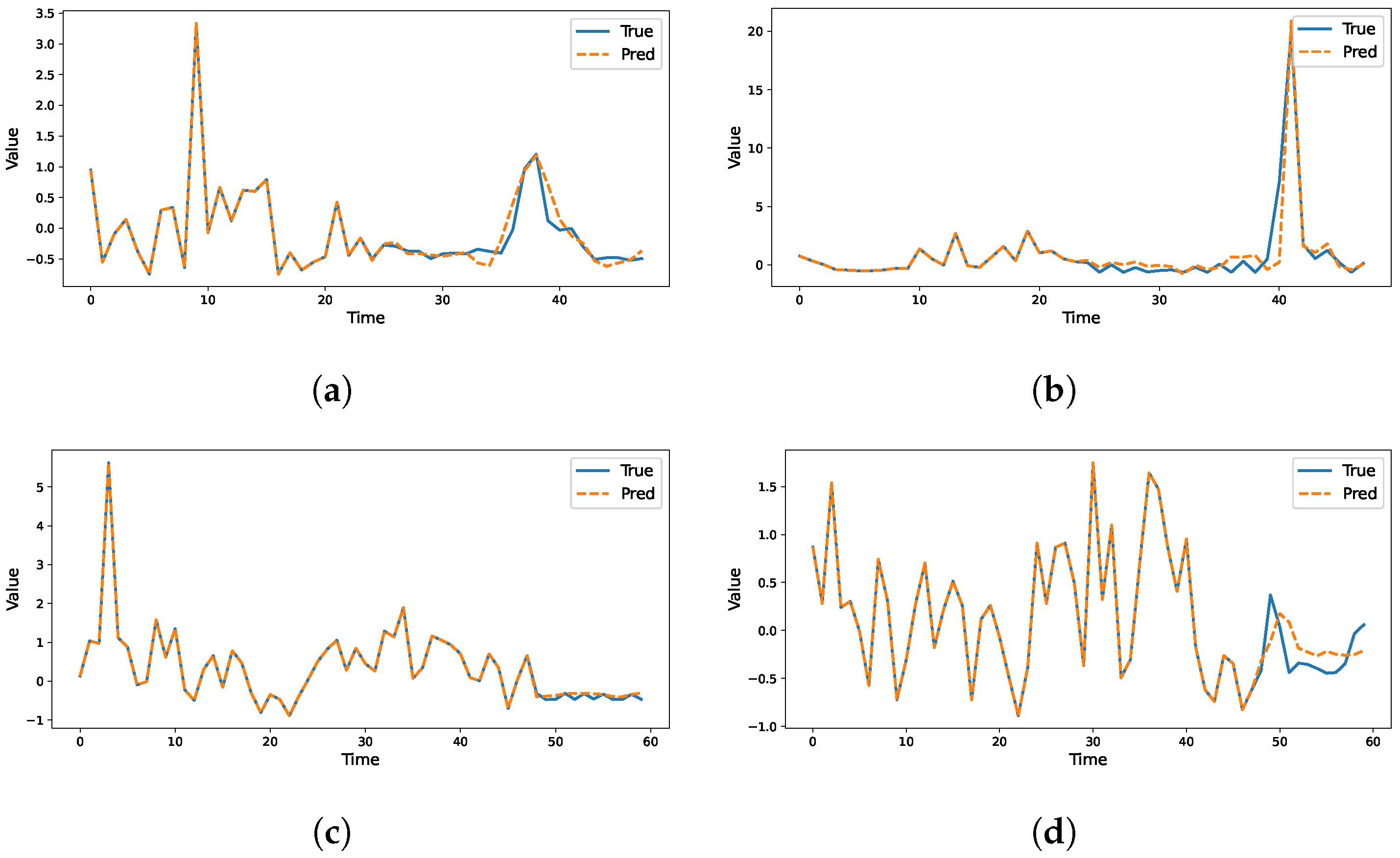 Mathematics 13 03820 g011