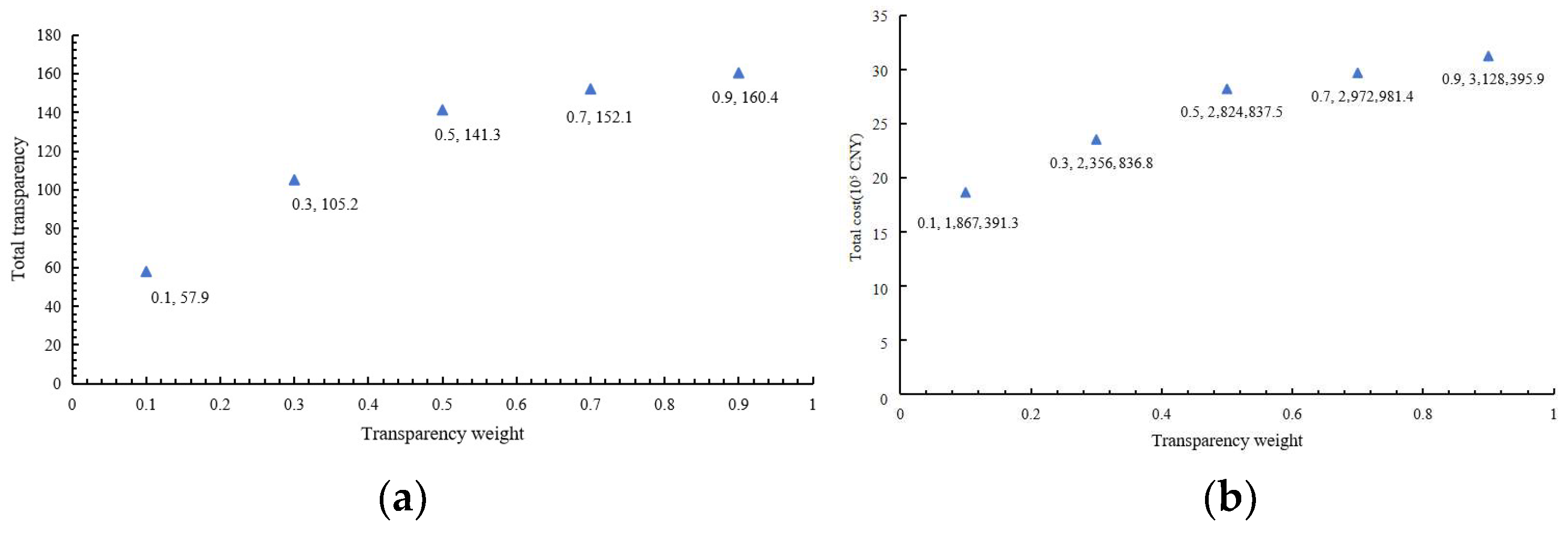 Mathematics 13 03829 g006 Mathematics 13 03829 g006