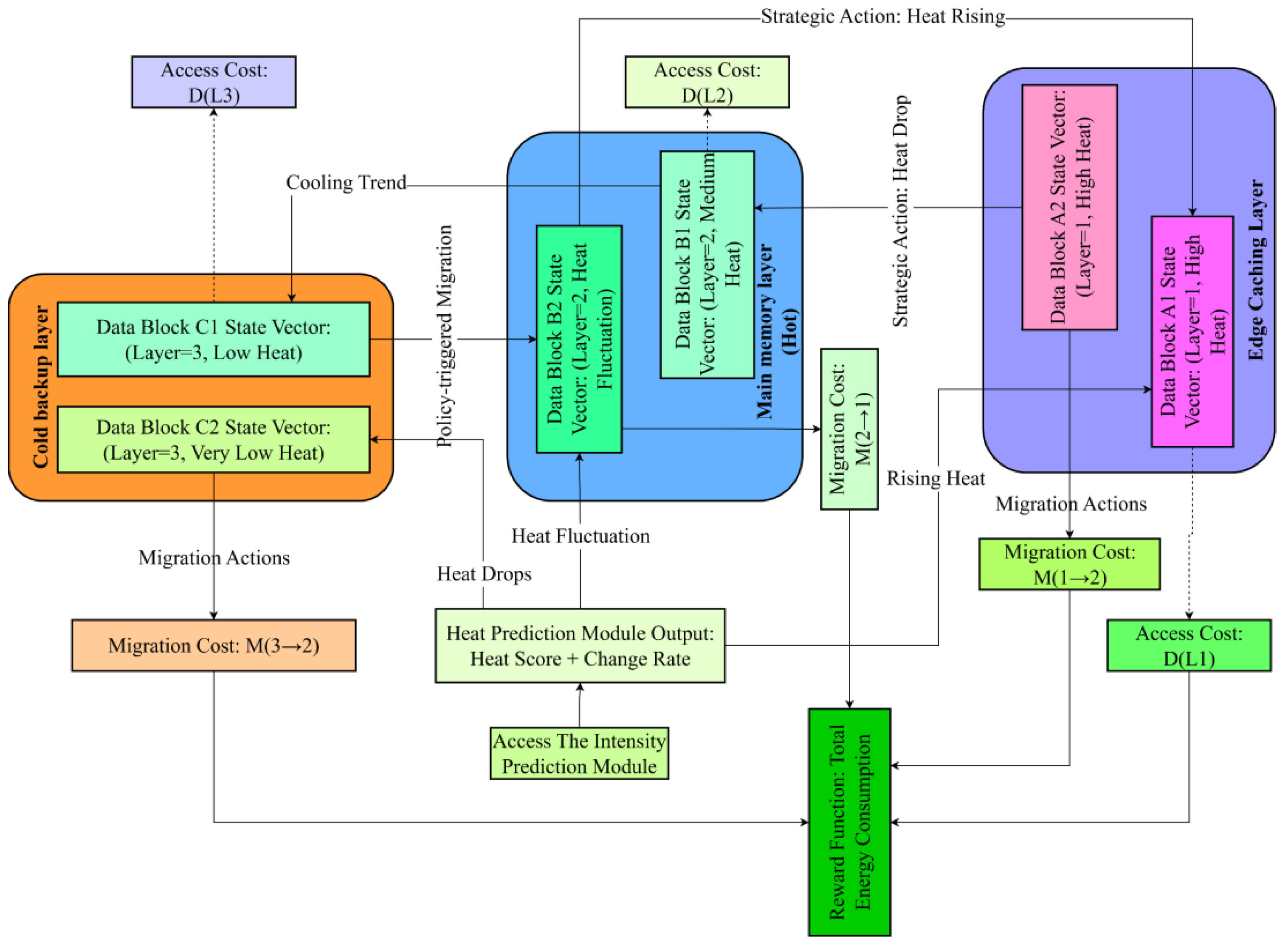 Mathematics 13 03831 g001