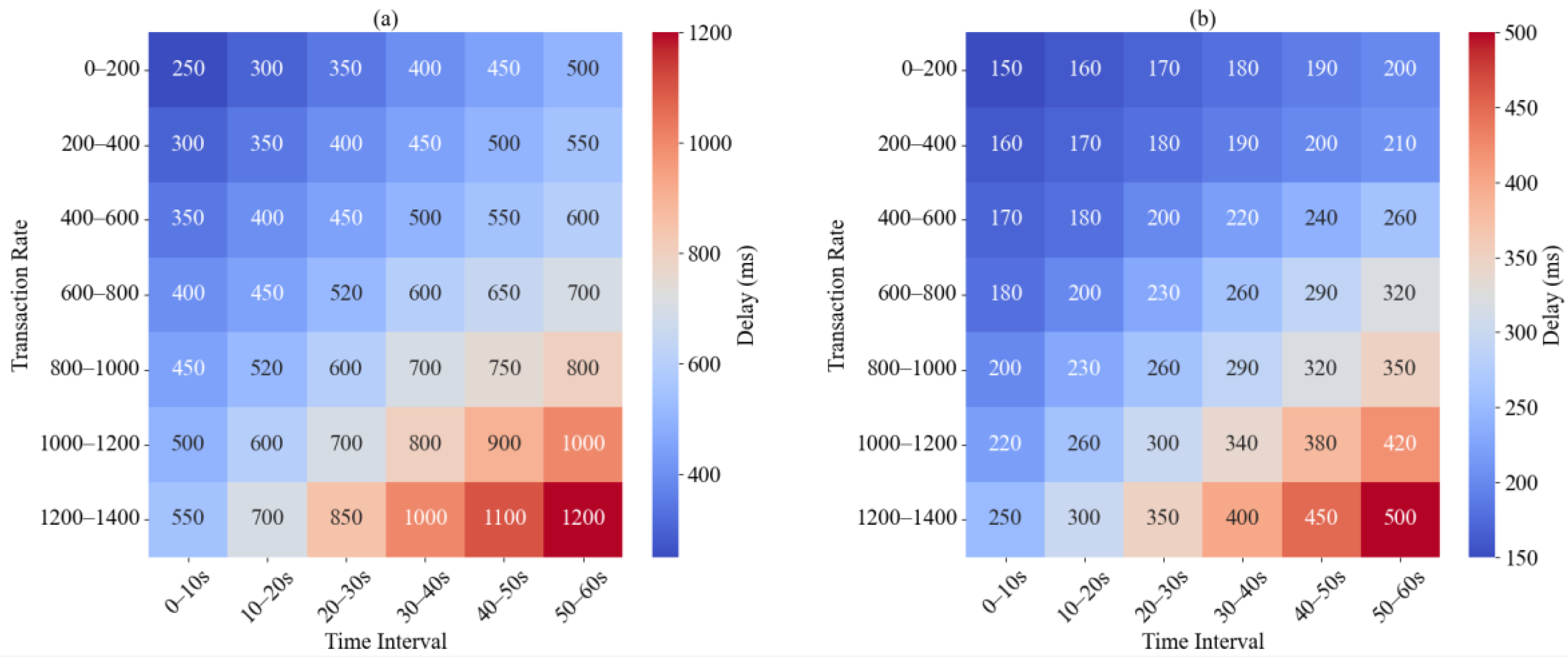 Mathematics 13 03831 g003