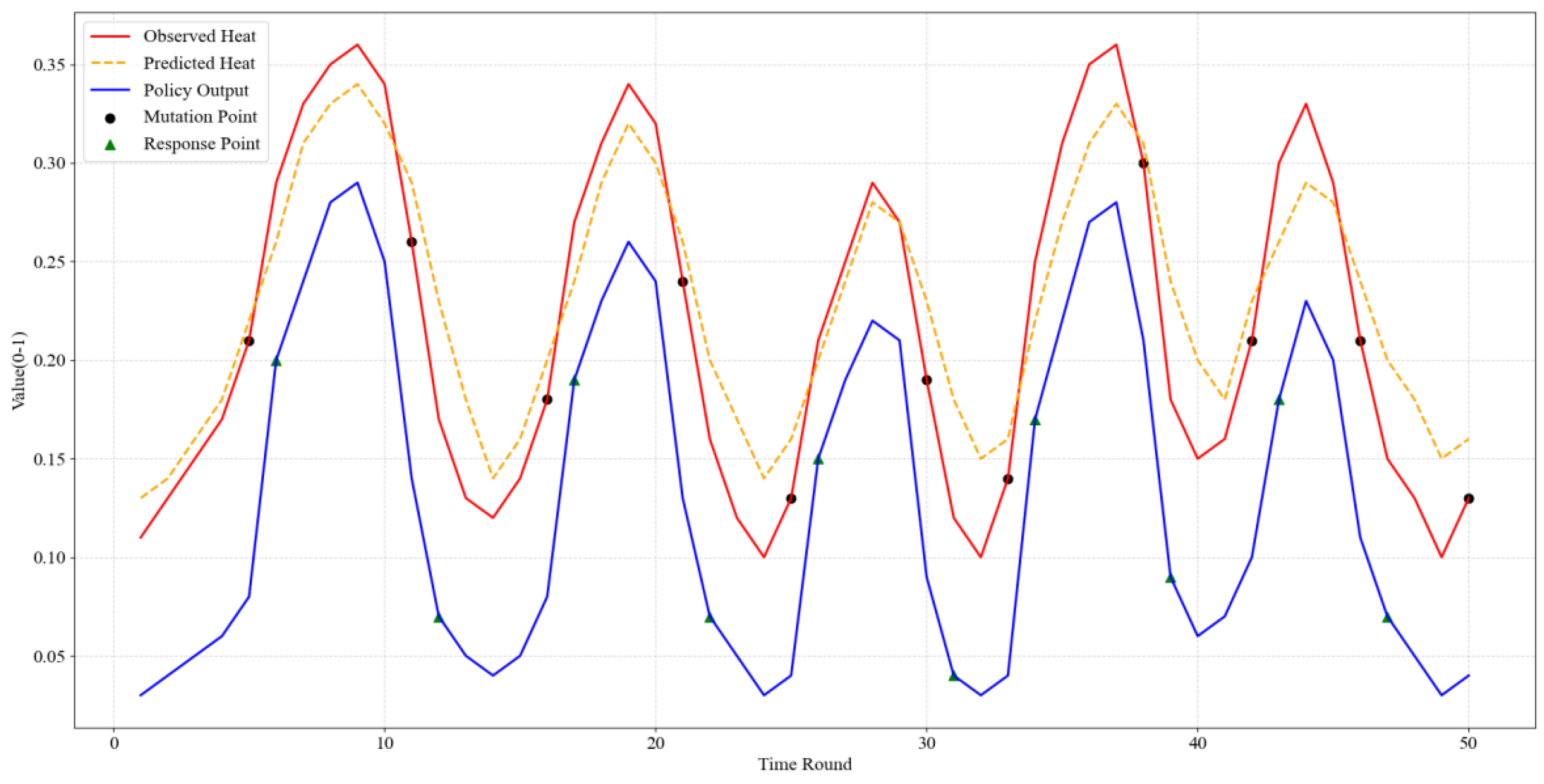Mathematics 13 03831 g006