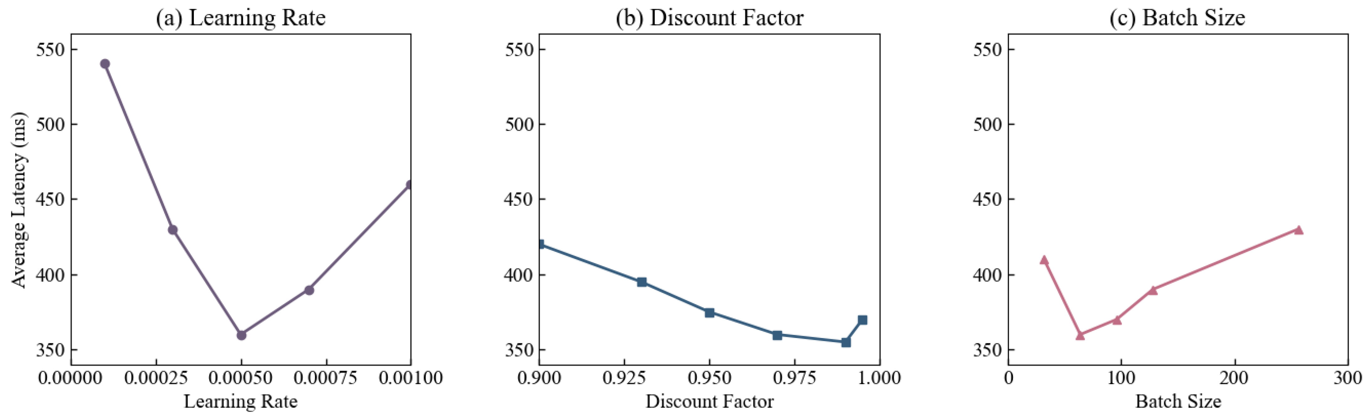 Mathematics 13 03831 g008