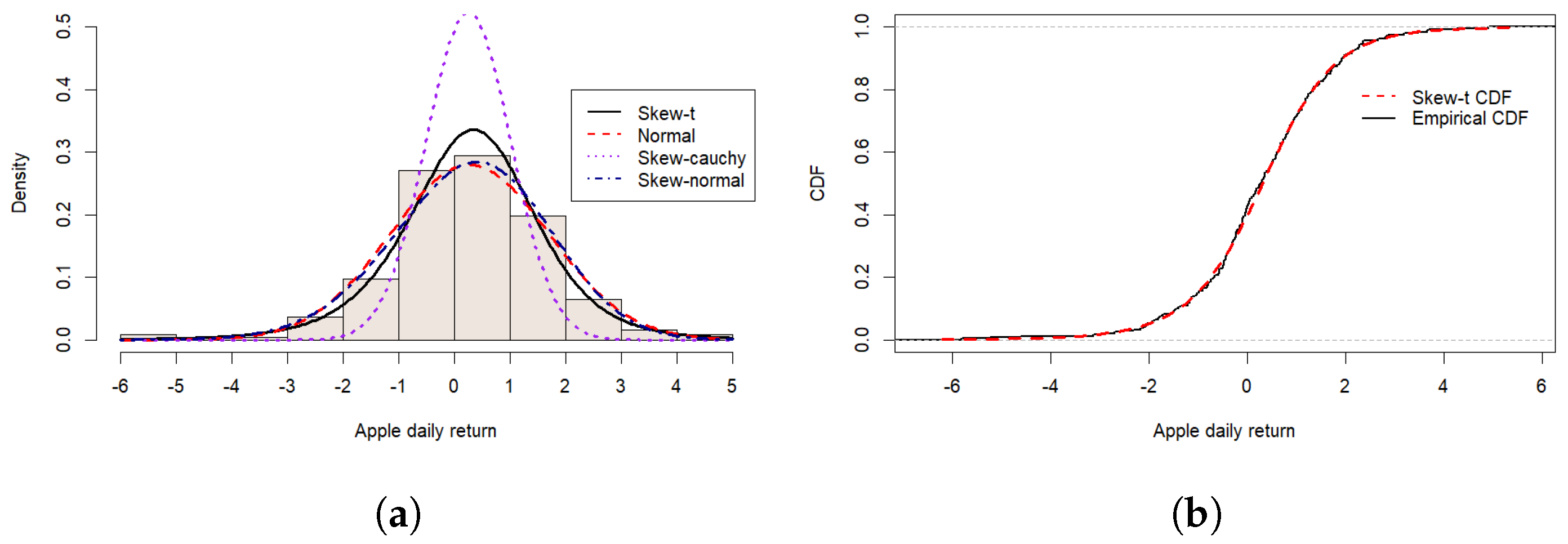 Mathematics 13 03833 g004