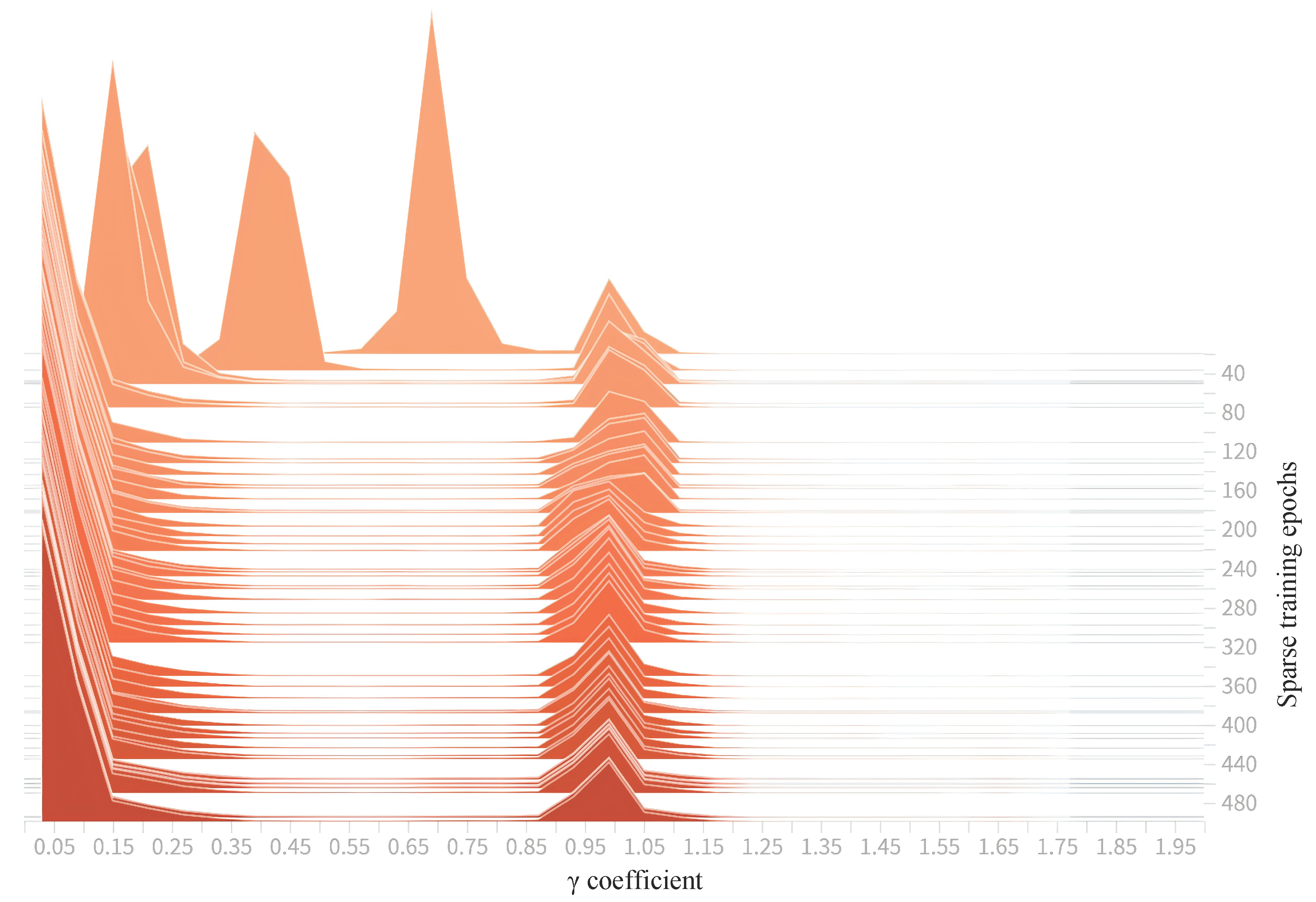 Mathematics 13 03836 g009
