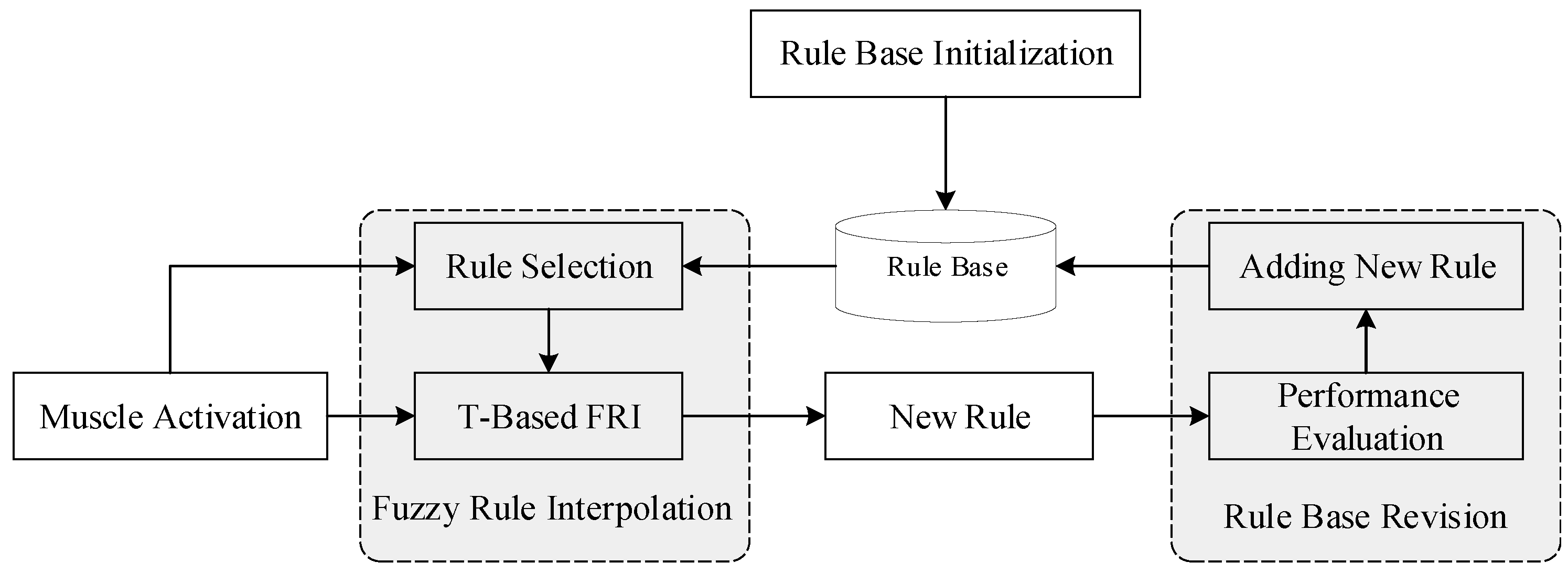 Mathematics 13 03839 g004 Mathematics 13 03839 g004