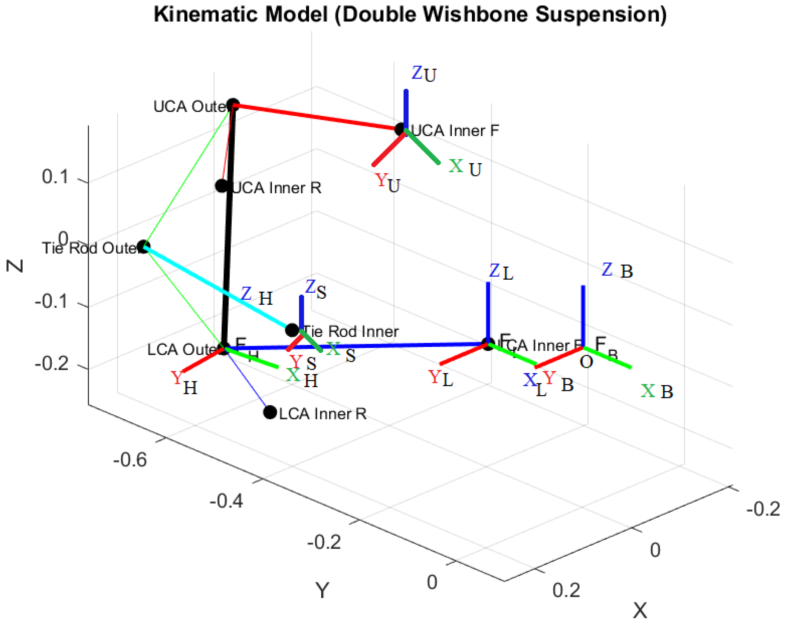 Mathematics 13 03843 g001