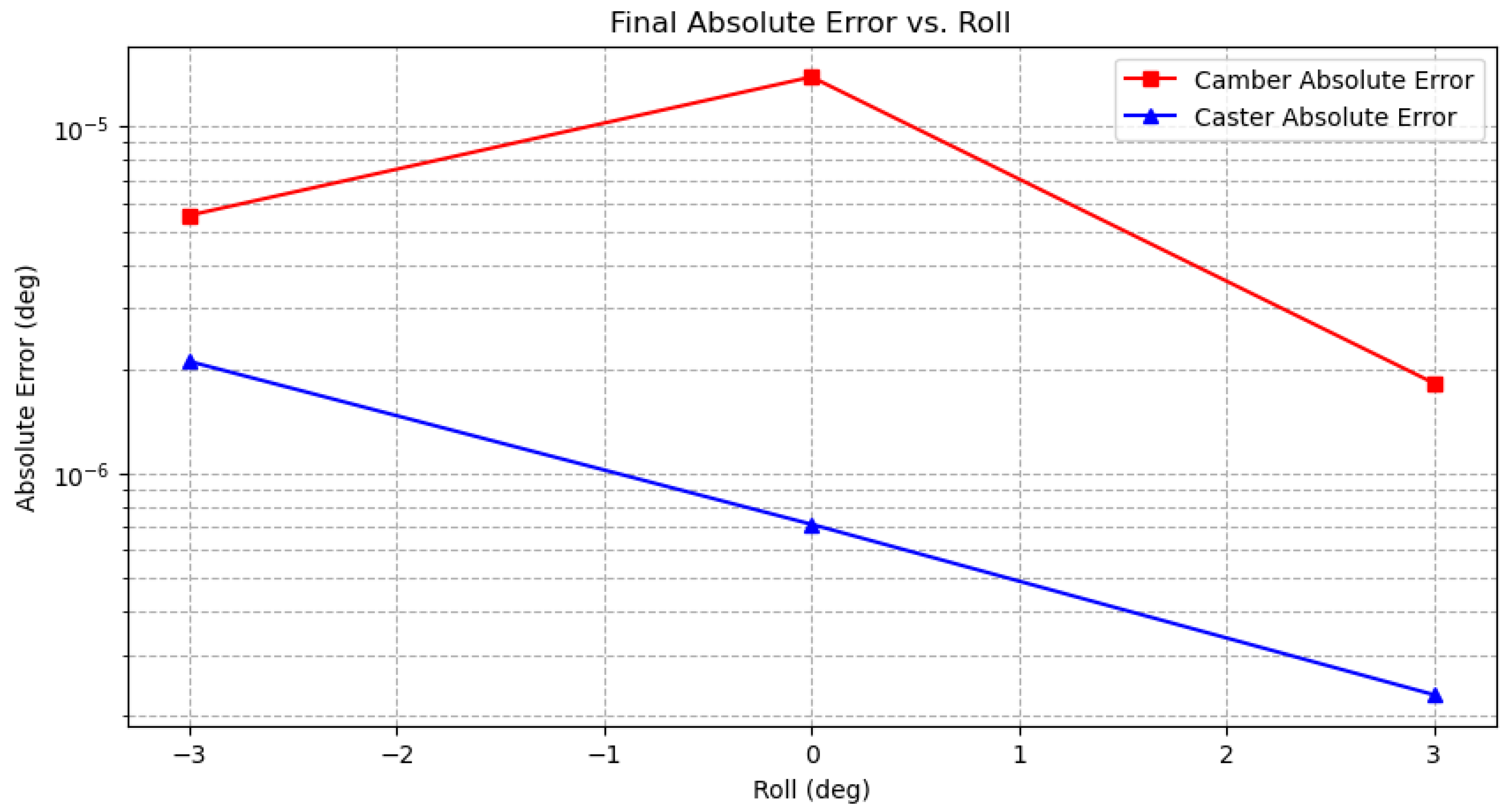Mathematics 13 03843 g005