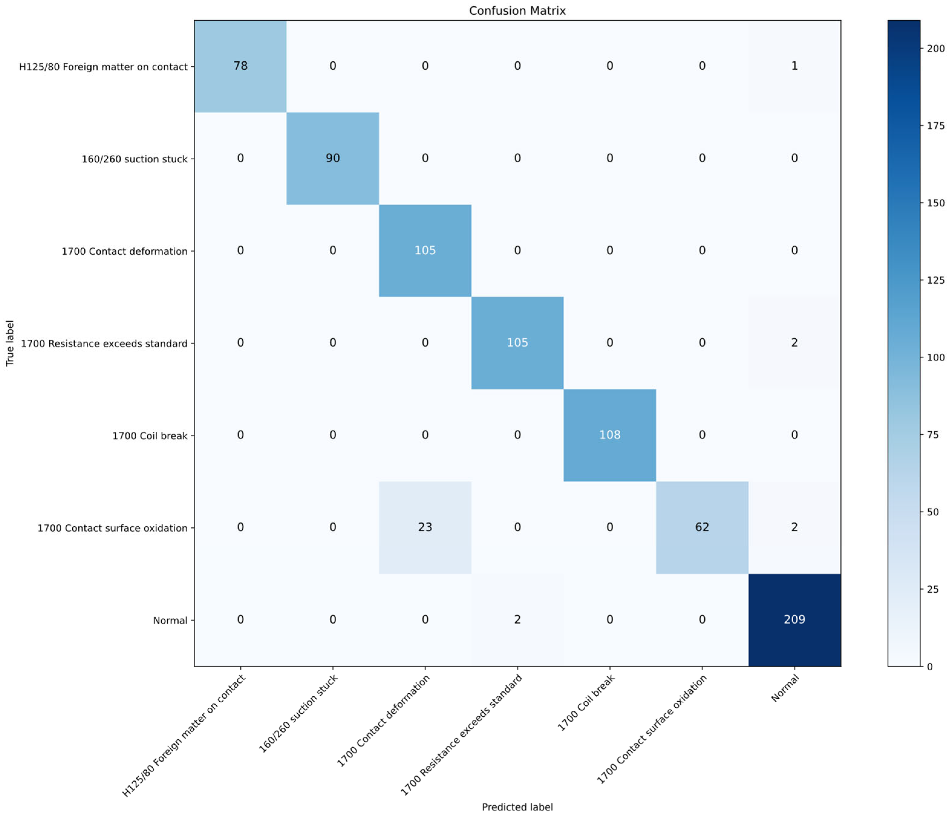 Mathematics 13 03846 g012