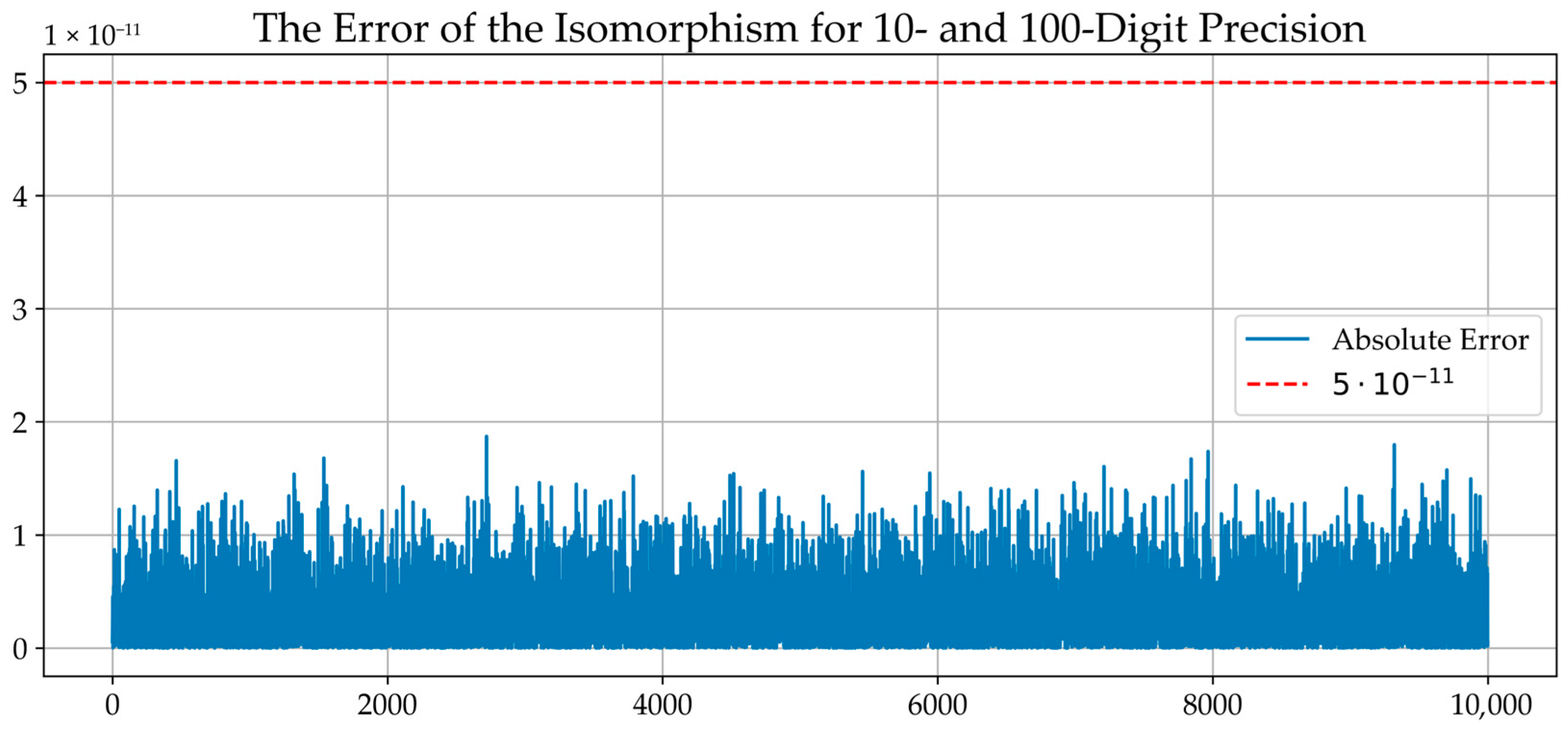 Mathematics 13 03851 g001 Mathematics 13 03851 g001