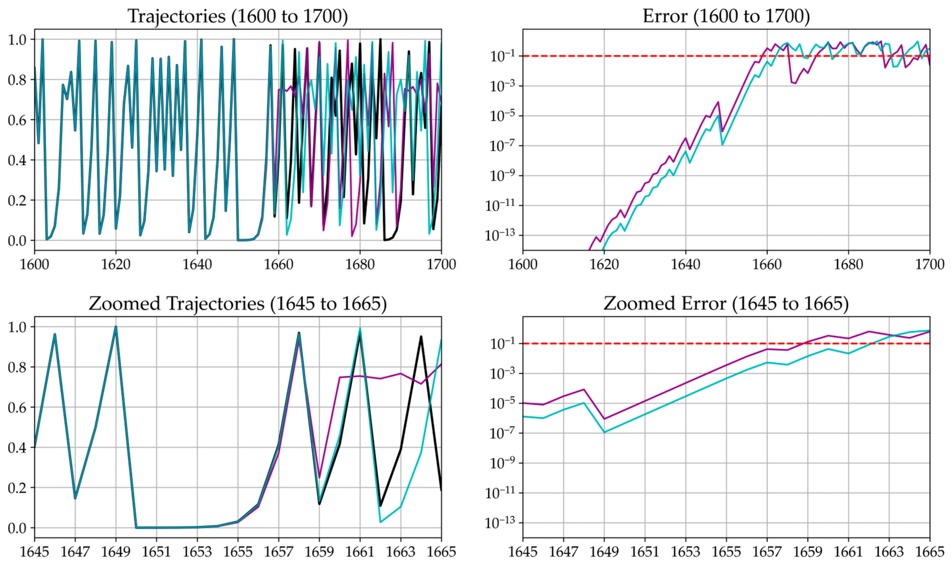 Mathematics 13 03851 g002 Mathematics 13 03851 g002