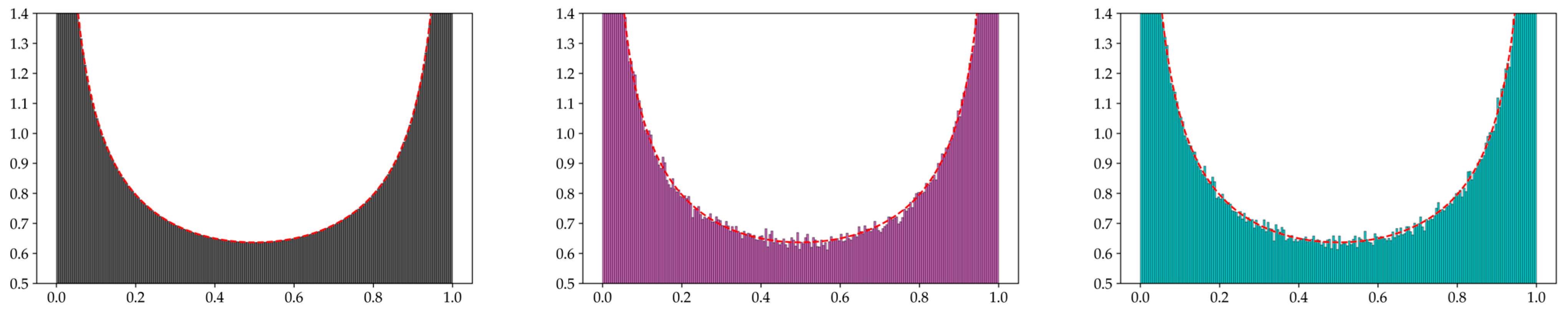 Mathematics 13 03851 g0a1 Mathematics 13 03851 g0a1