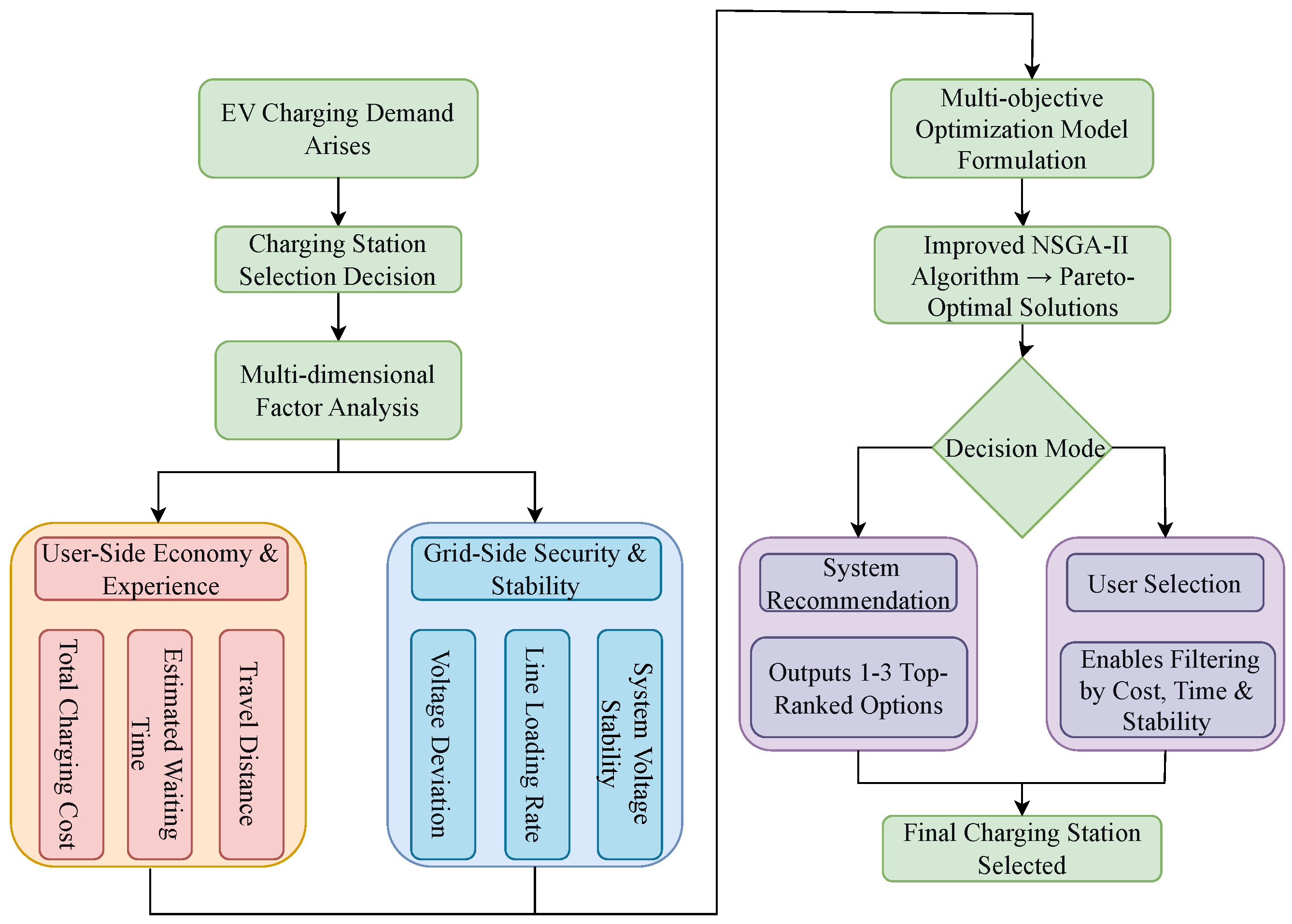 Mathematics 13 03855 g001