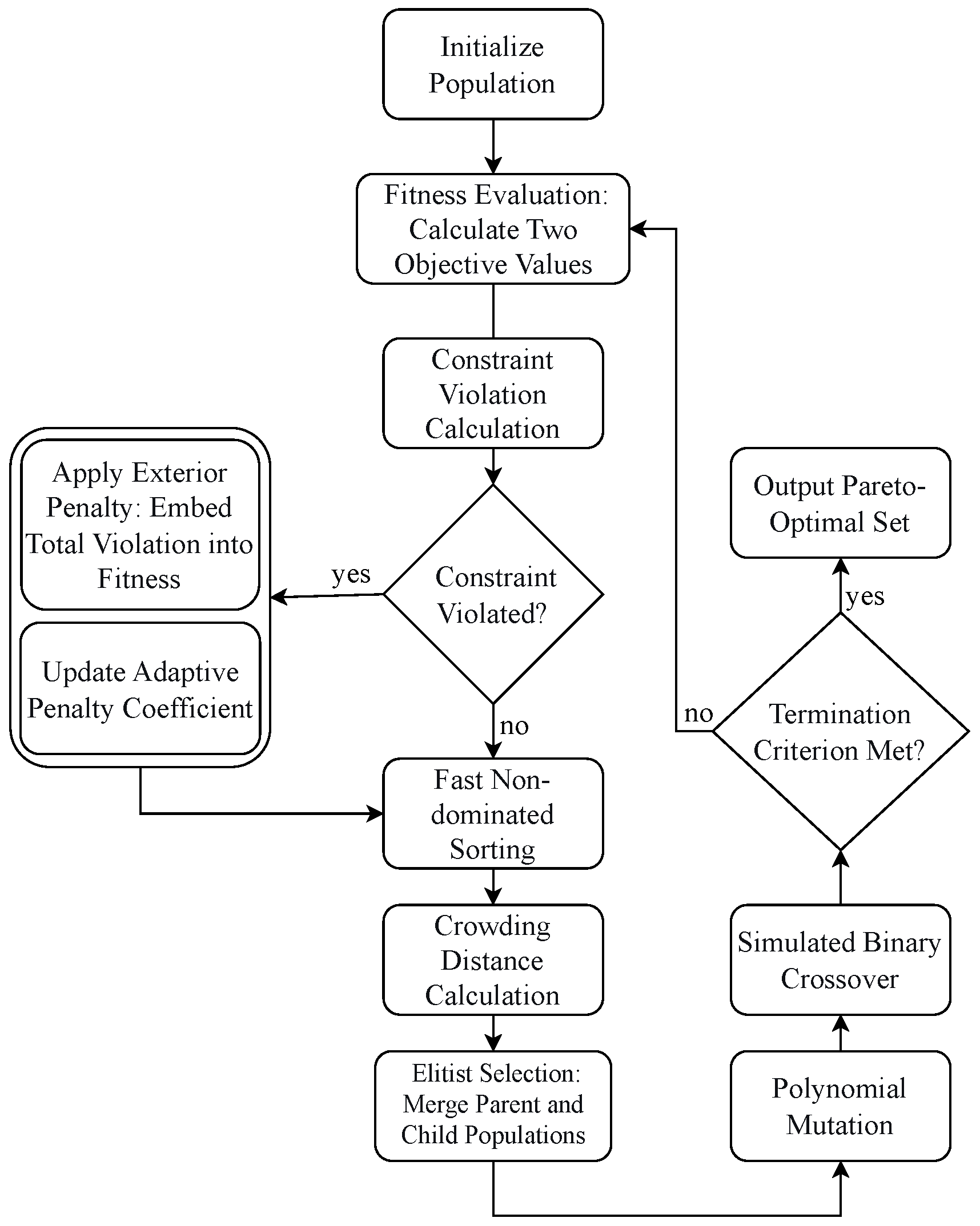 Mathematics 13 03855 g002