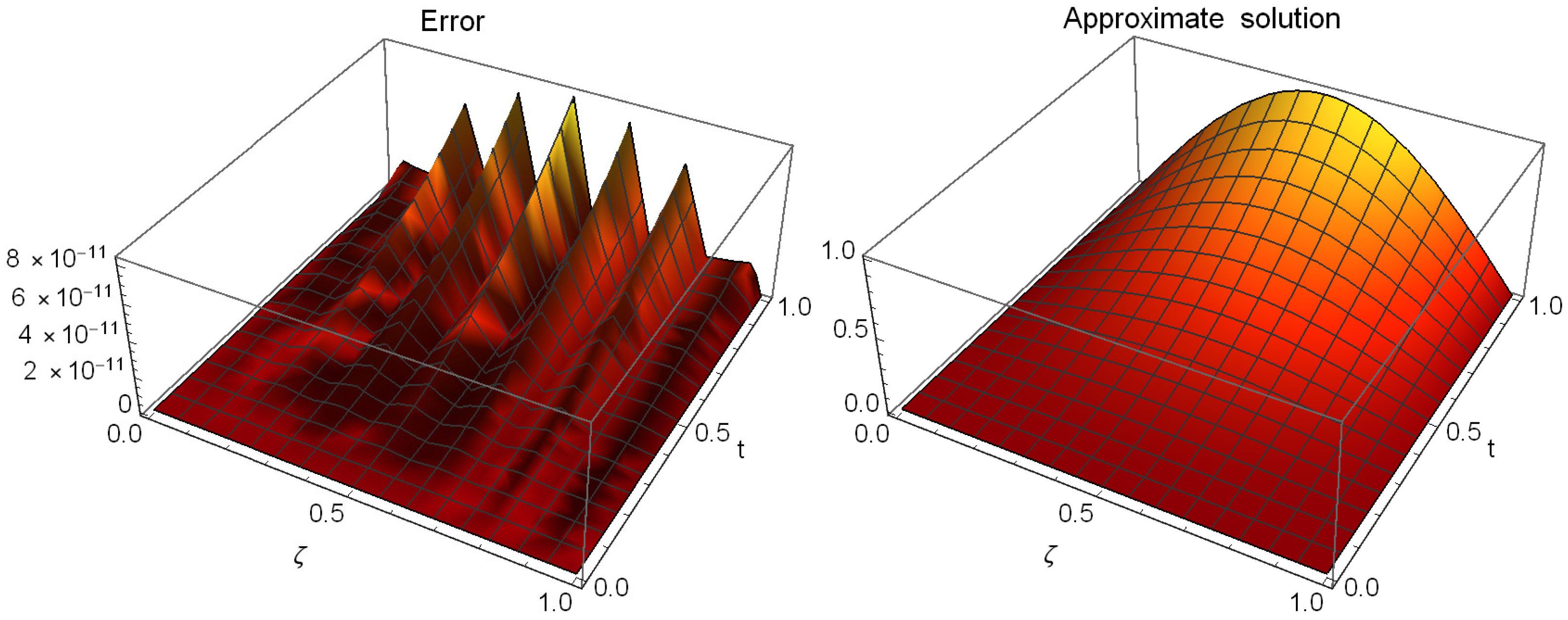 Mathematics 13 03861 g001