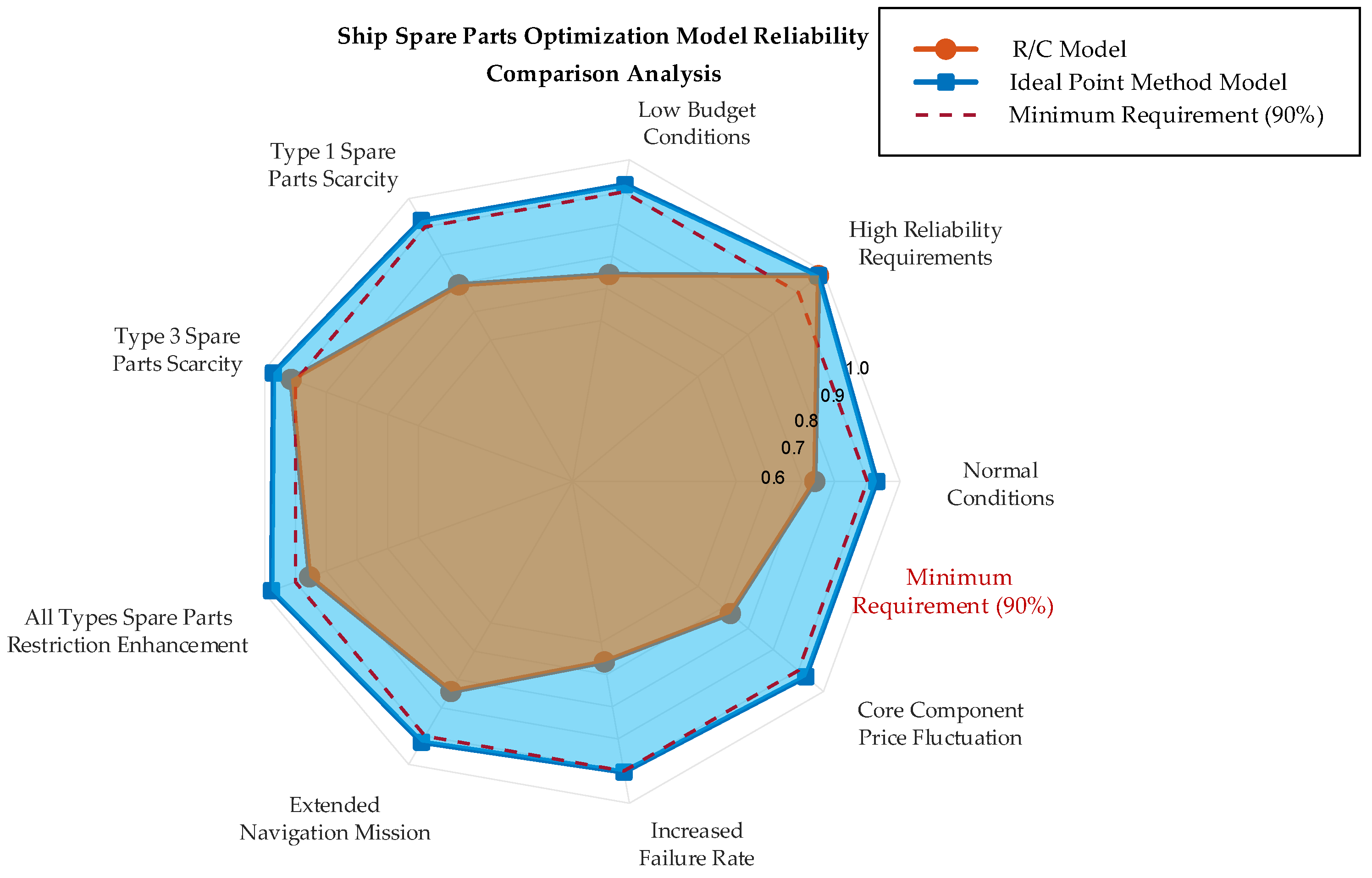 Mathematics 13 03862 g004