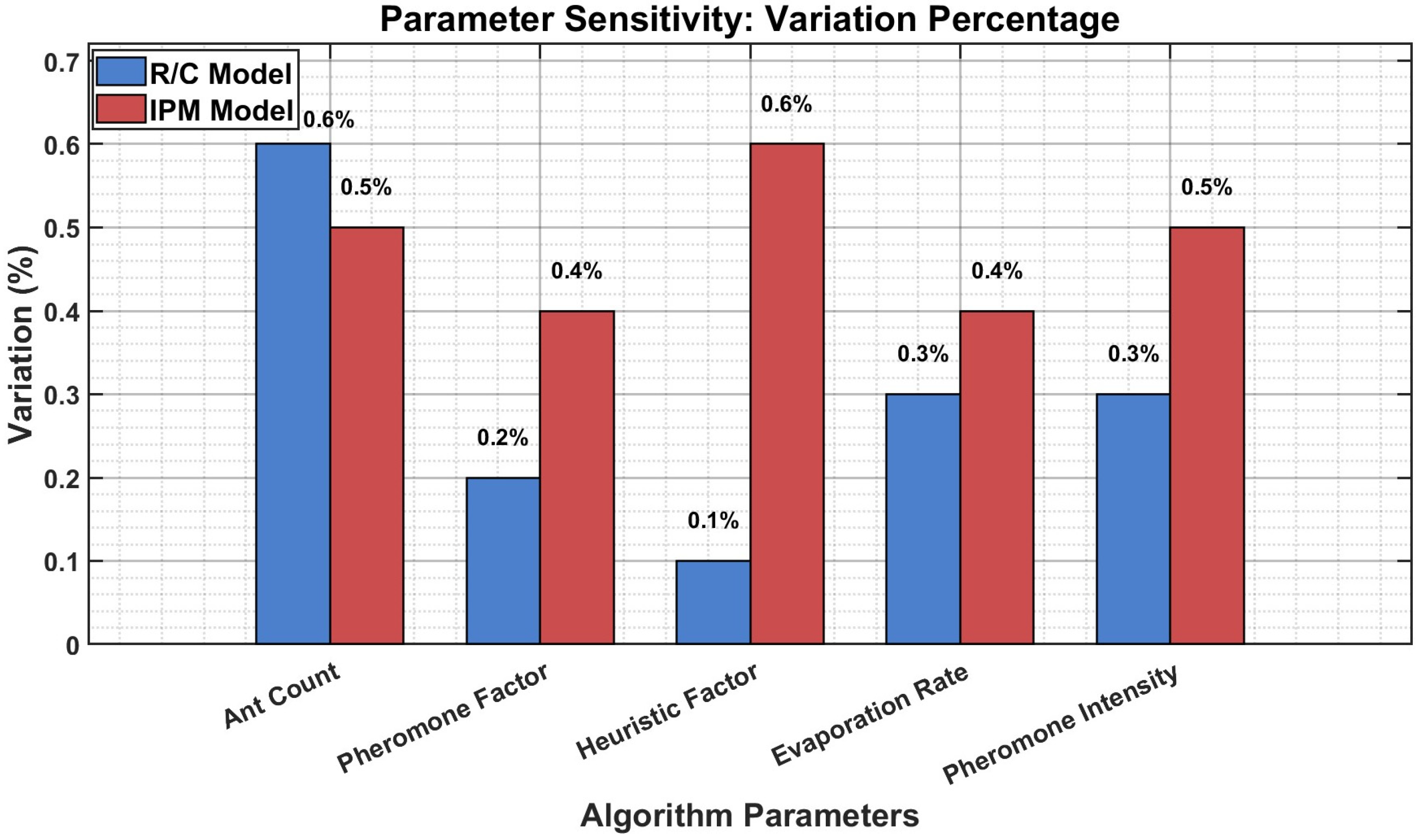 Mathematics 13 03862 g005