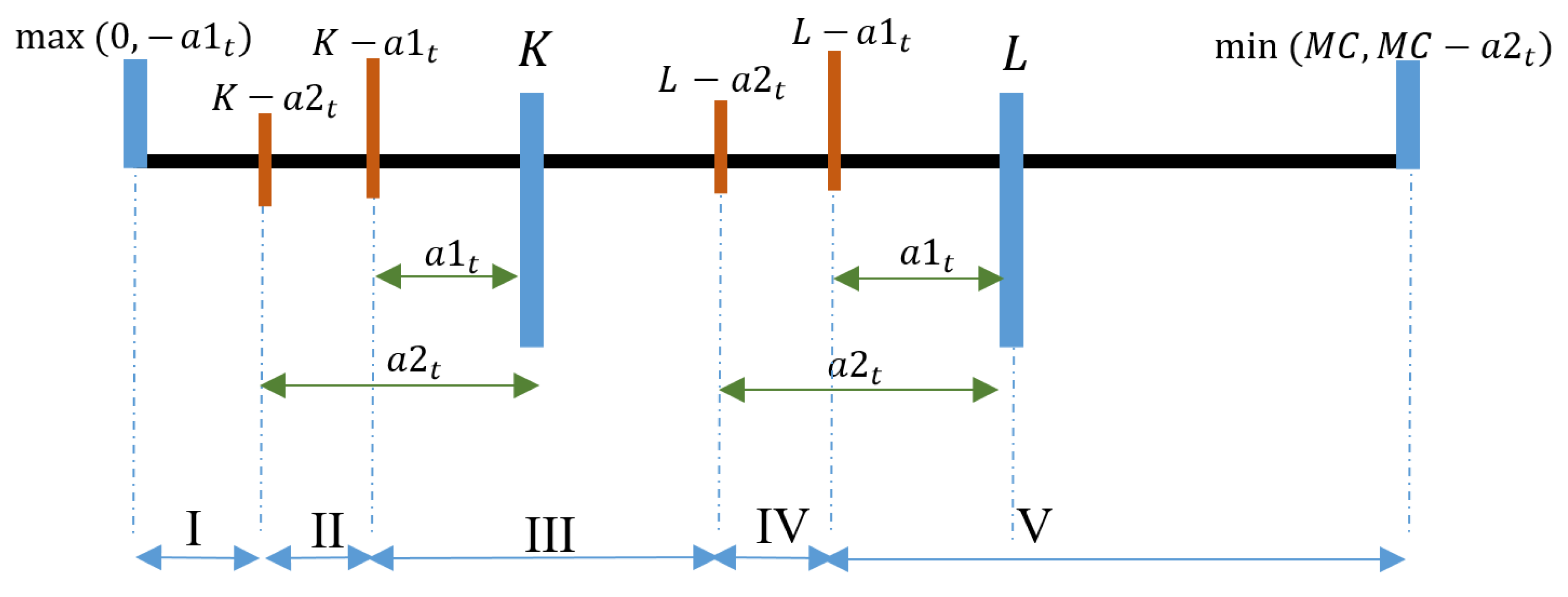 Mathematics 13 03865 g0a3