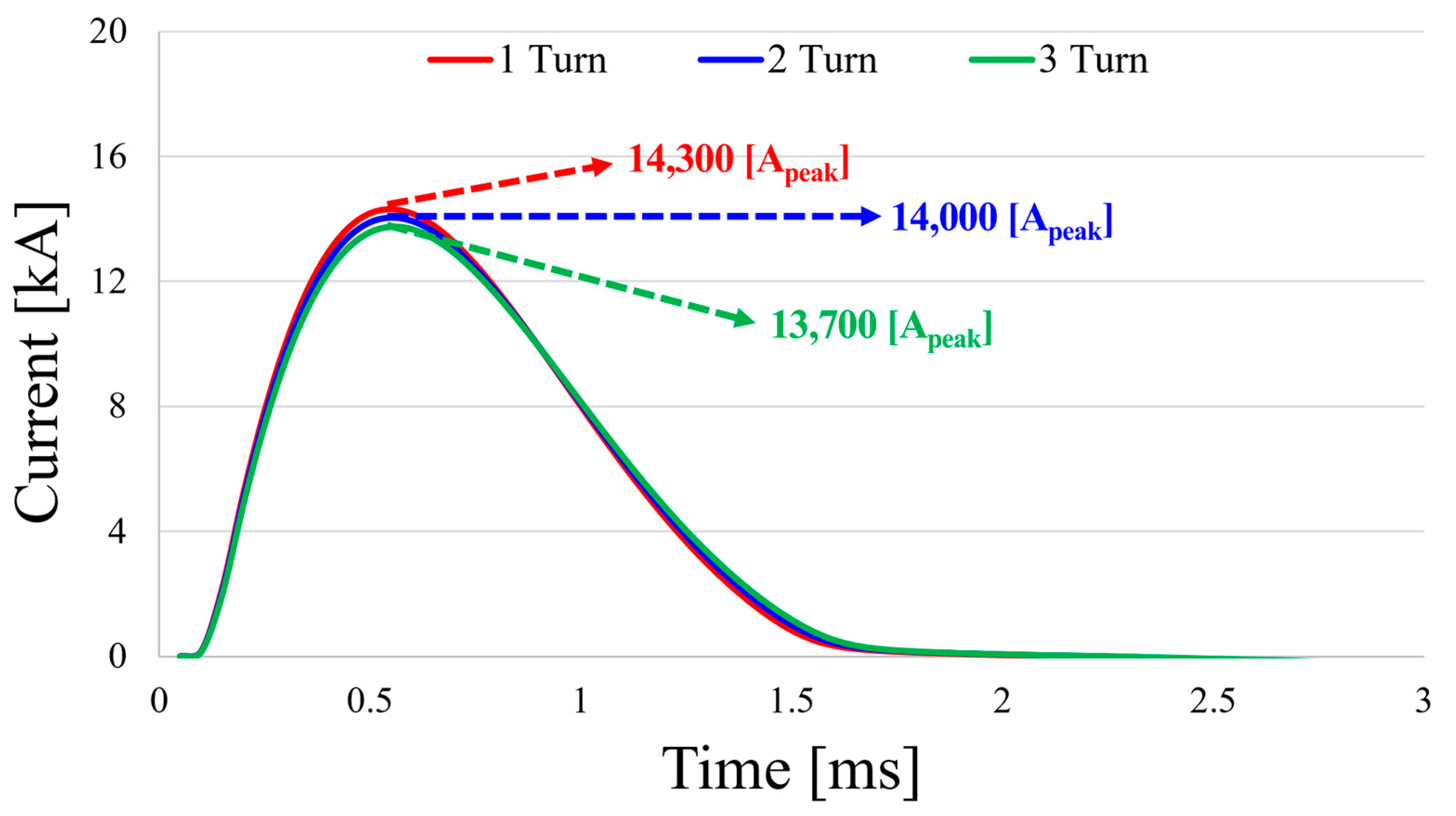 Mathematics 13 03866 g012