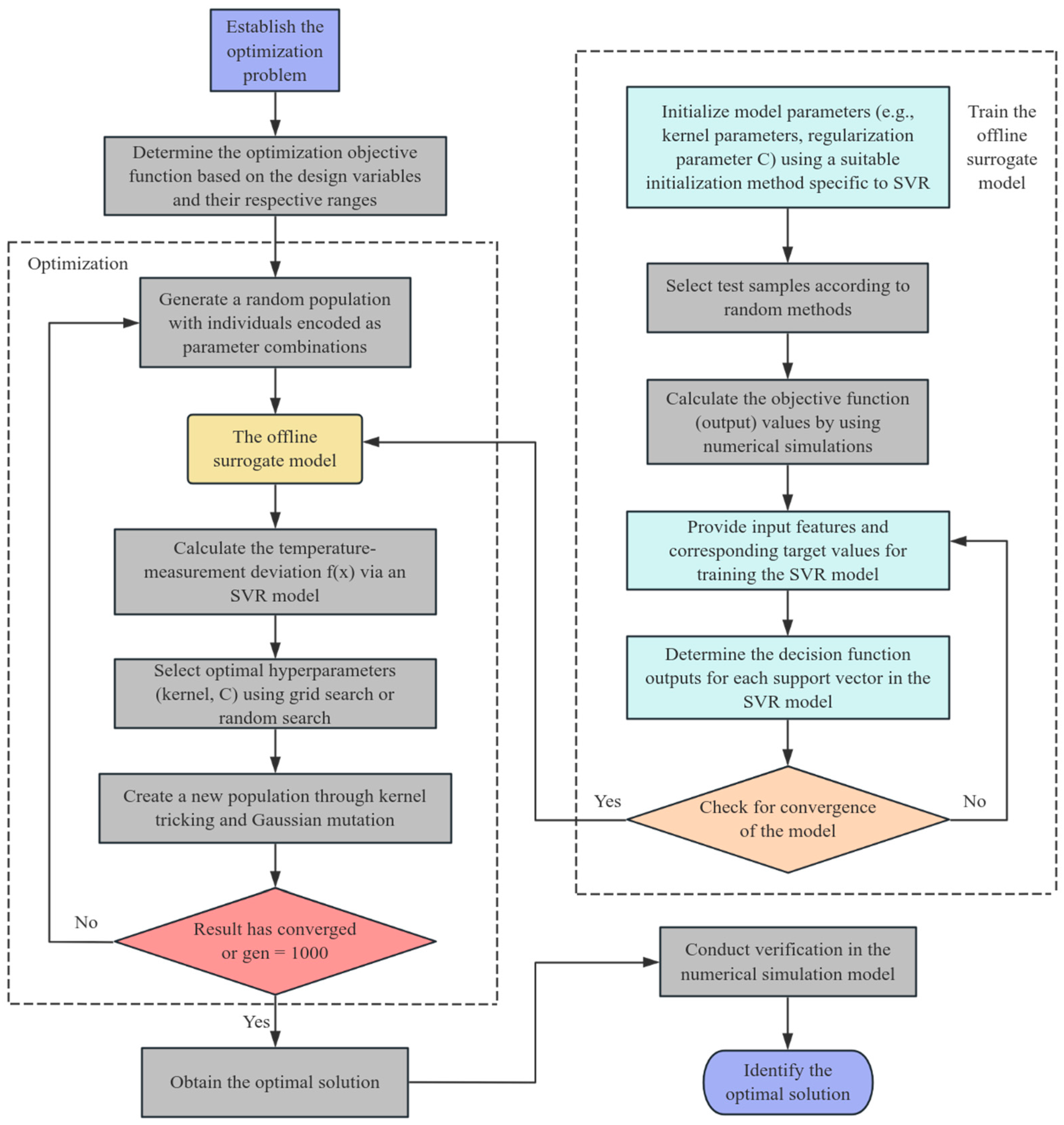 Mathematics 13 03870 g009