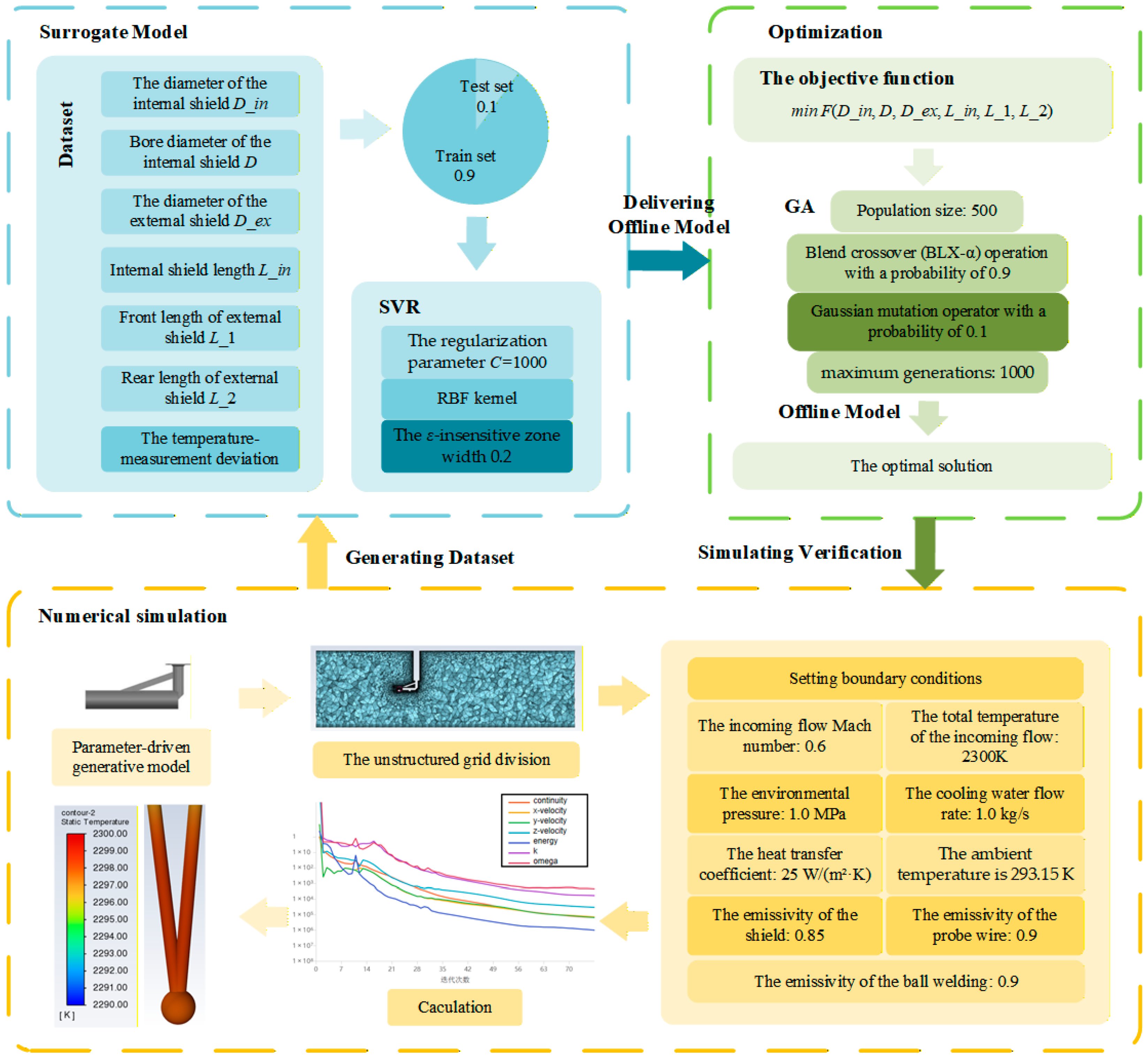 Mathematics 13 03870 g010