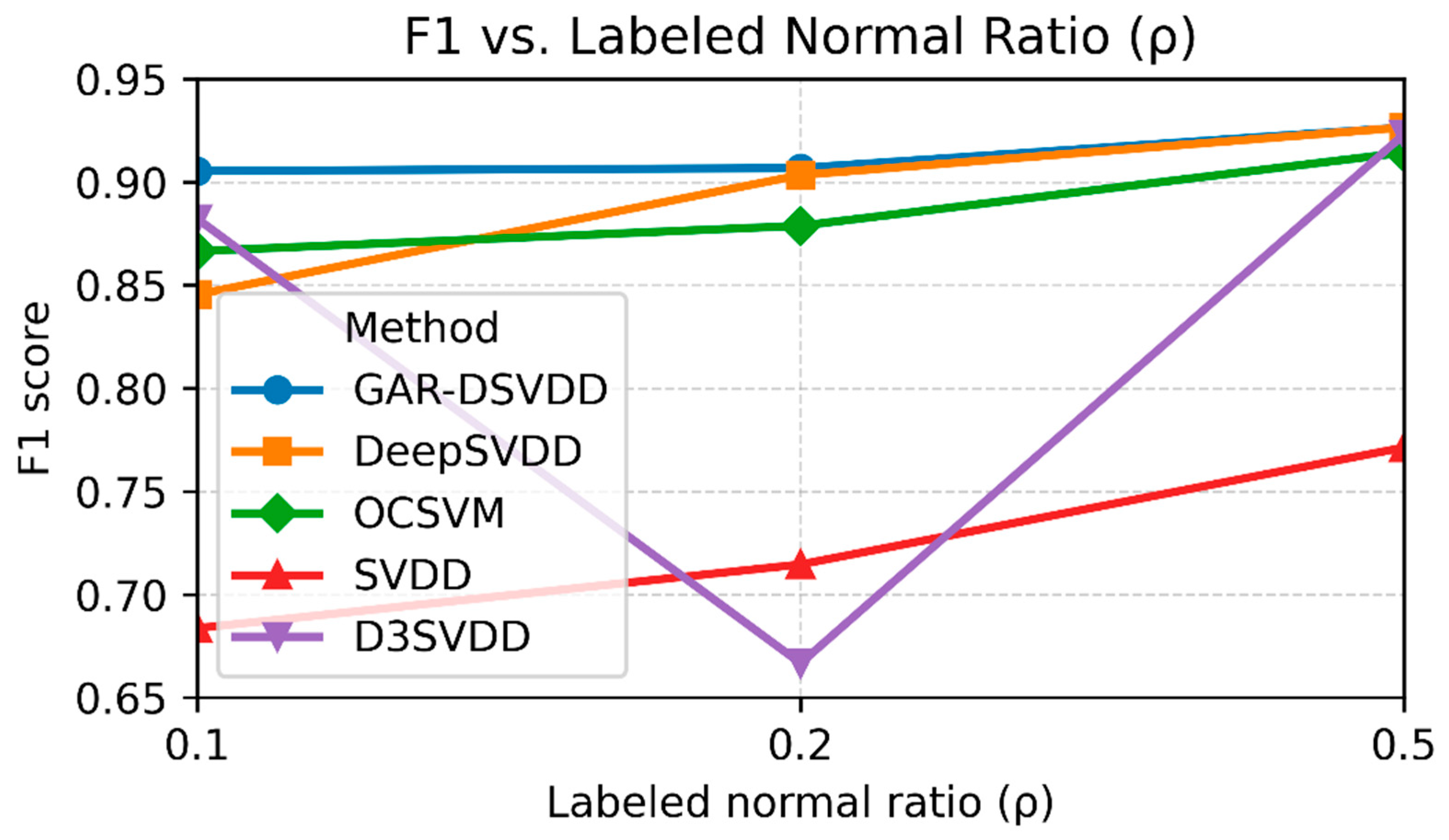 Mathematics 13 03876 g005 Mathematics 13 03876 g005
