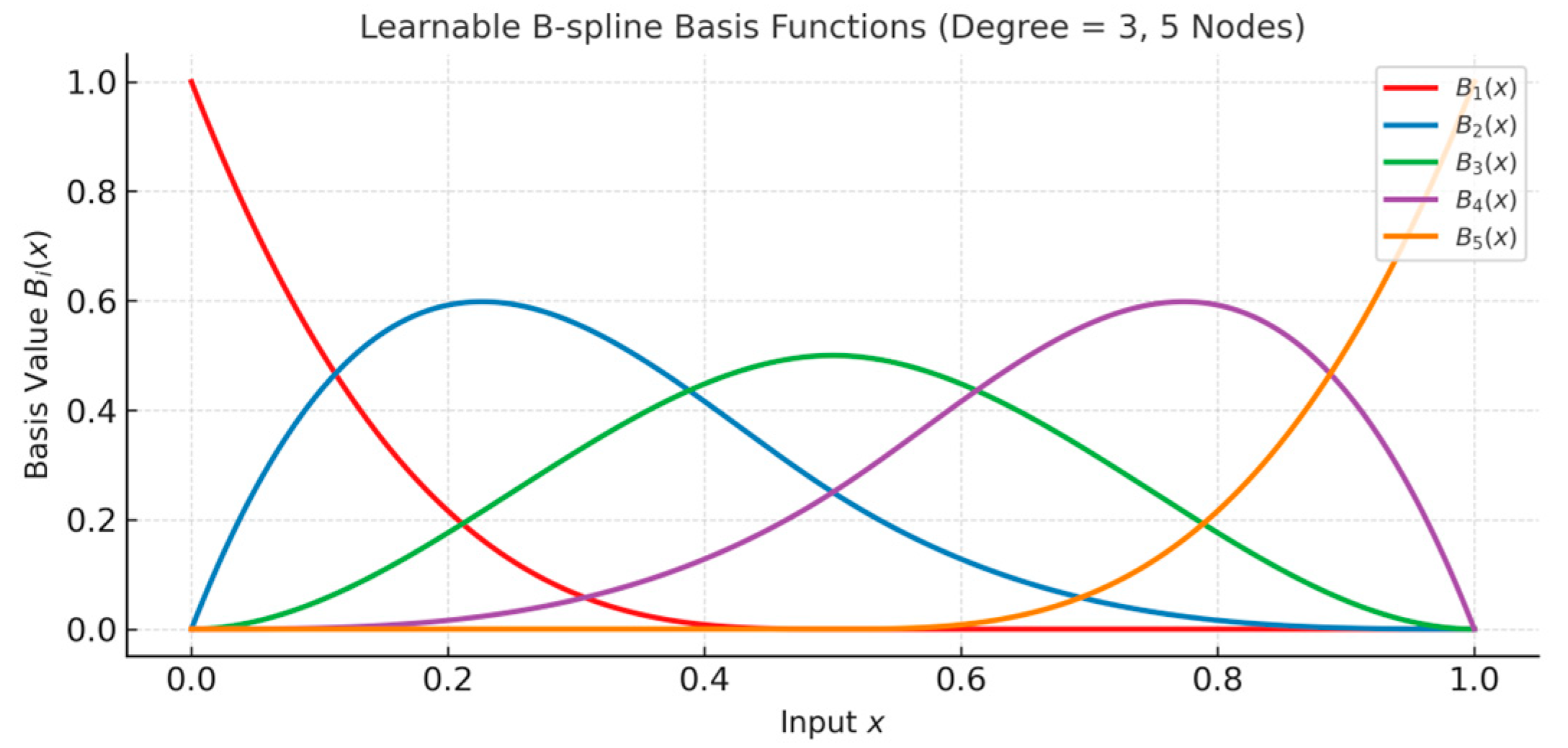 Mathematics 13 03877 g004