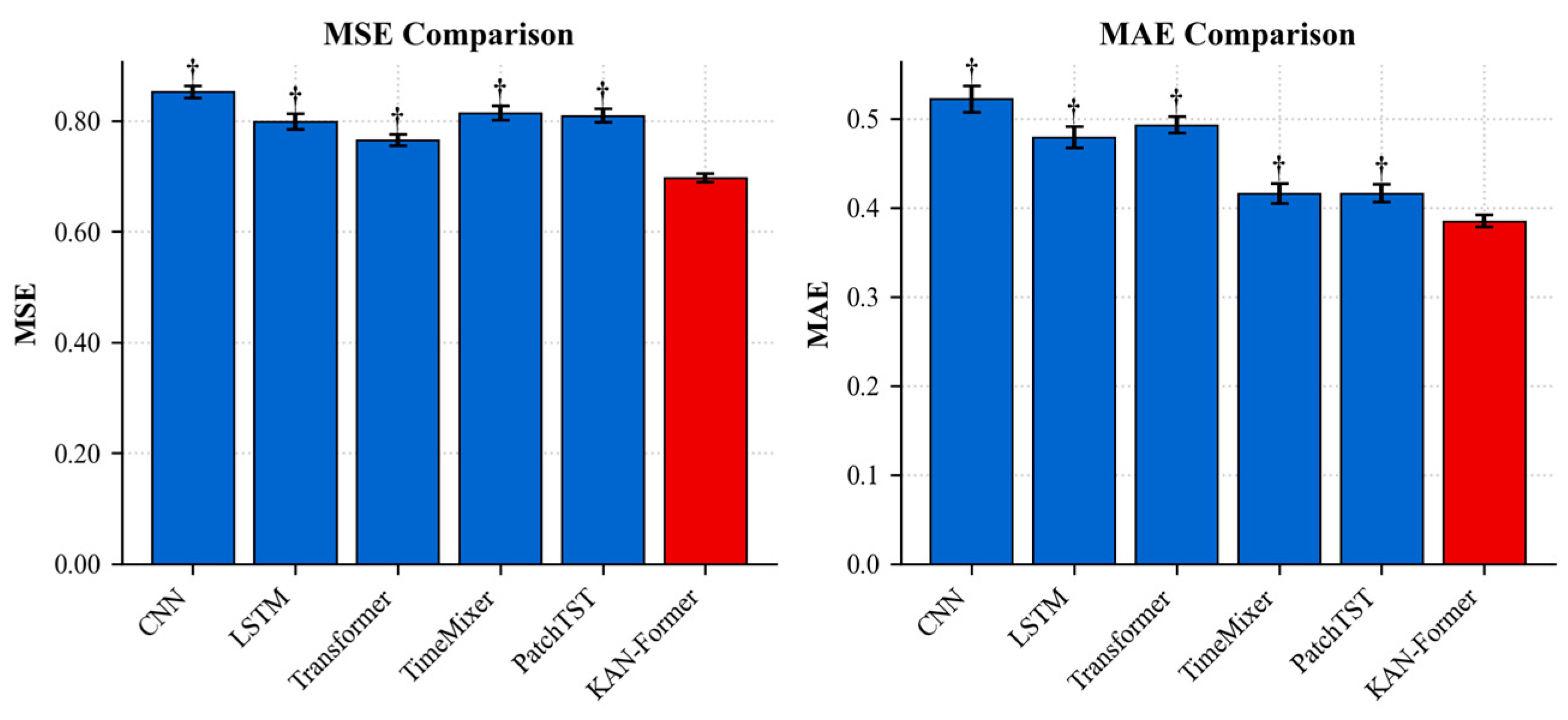 Mathematics 13 03877 g006