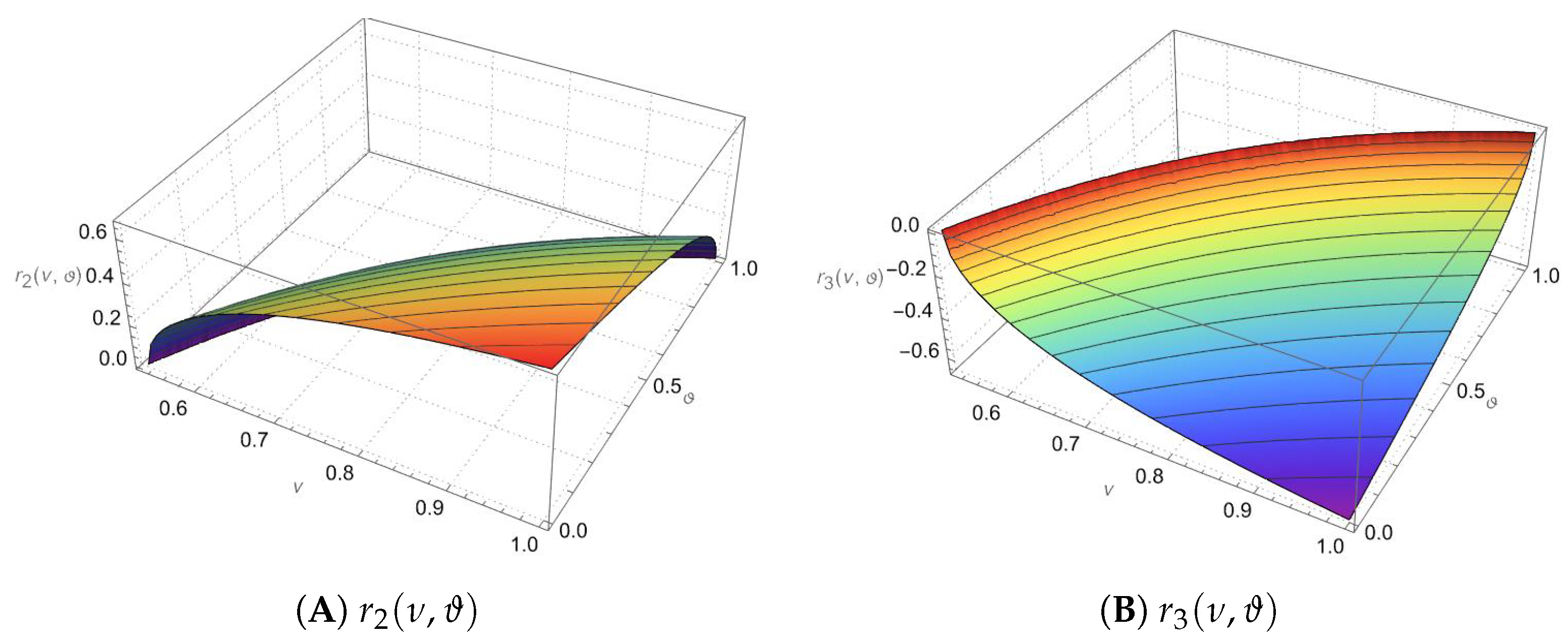 Mathematics 13 03878 g004