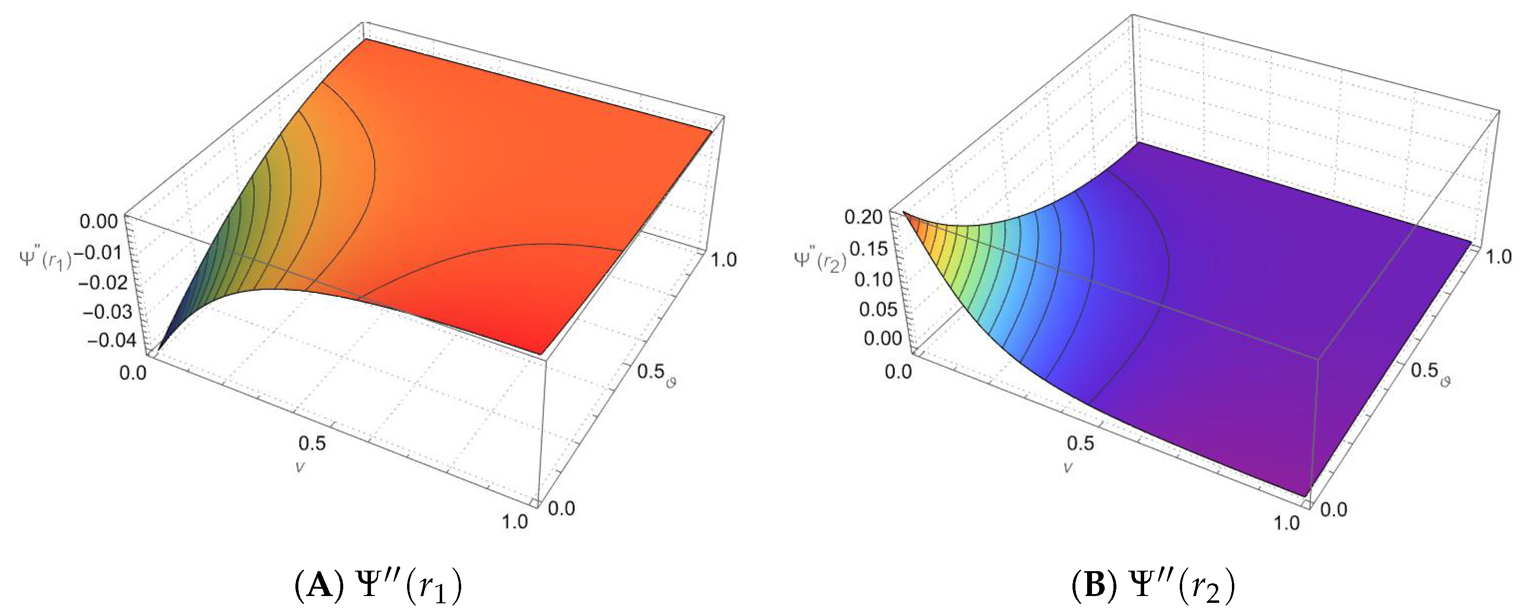 Mathematics 13 03878 g005