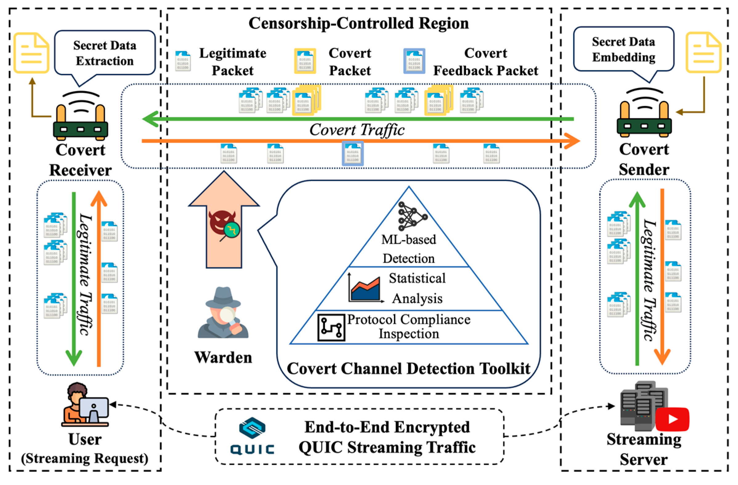 Mathematics 13 03879 g001