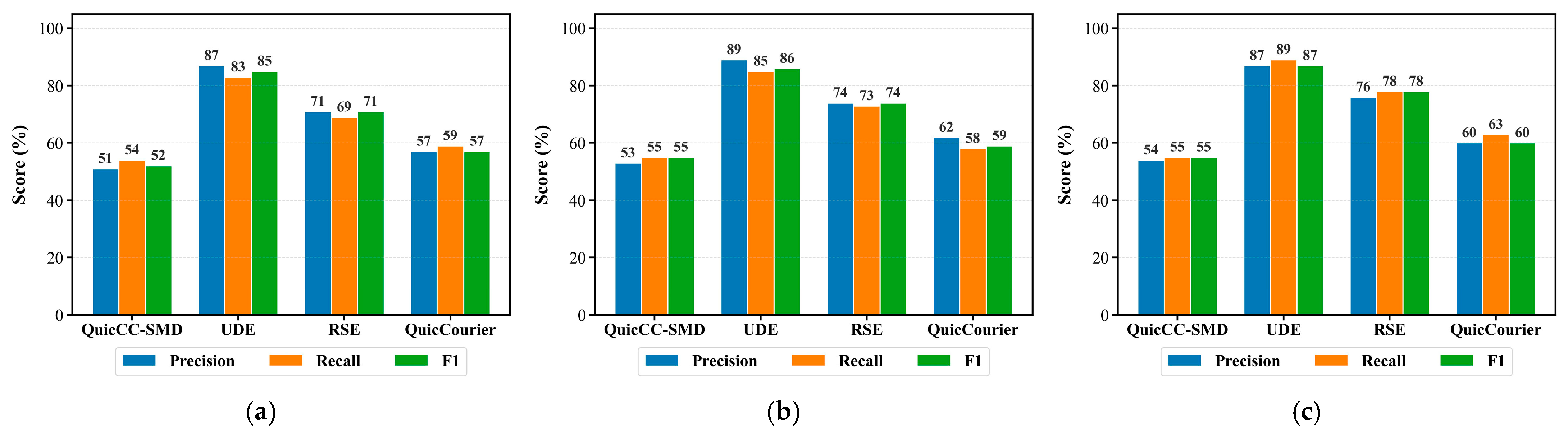 Mathematics 13 03879 g008a