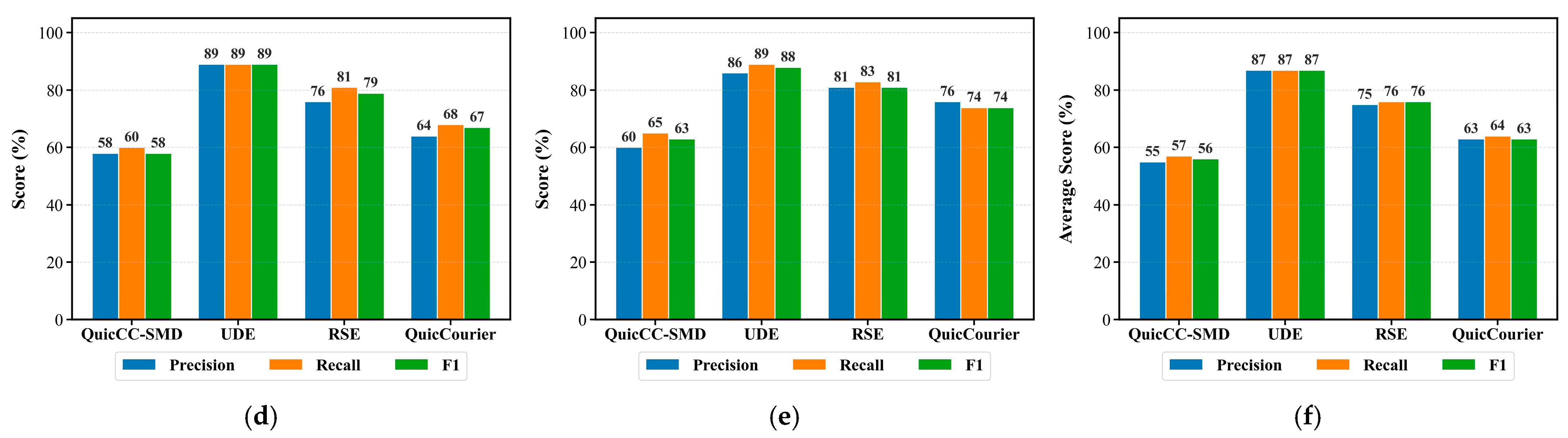 Mathematics 13 03879 g008b