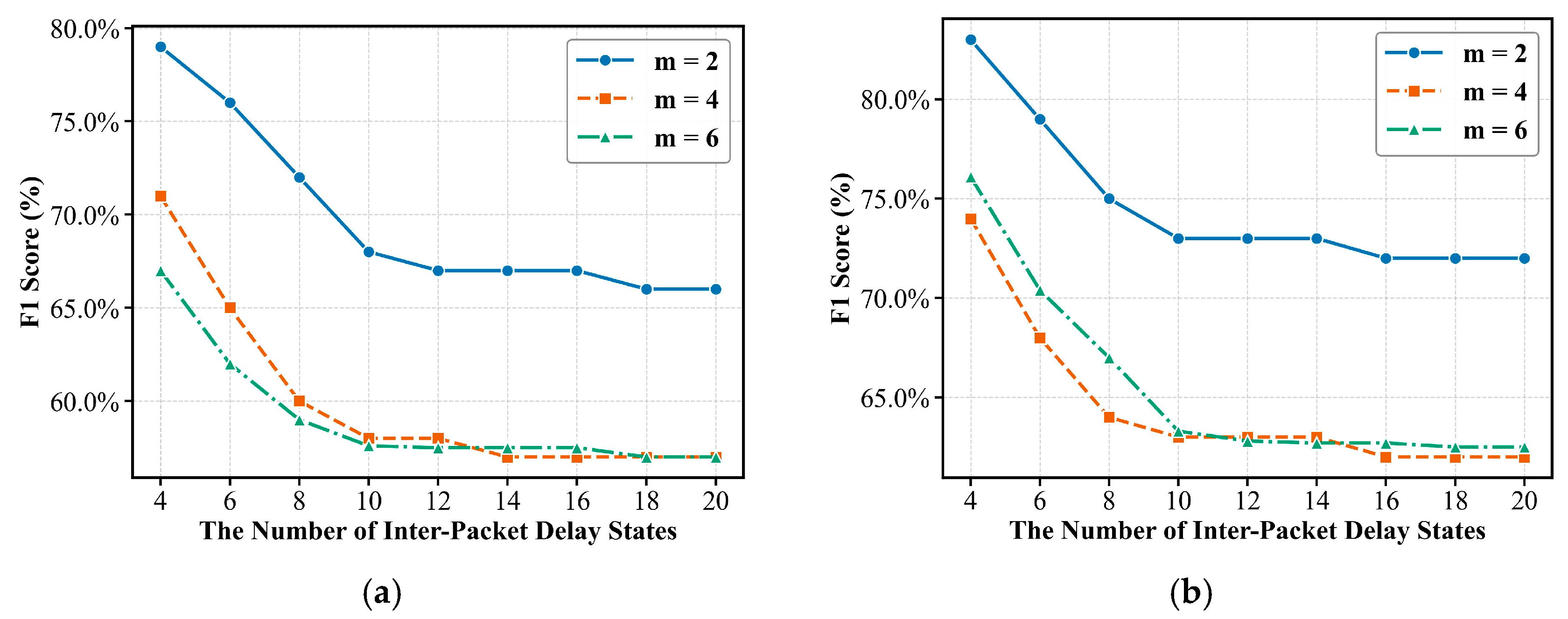 Mathematics 13 03879 g010