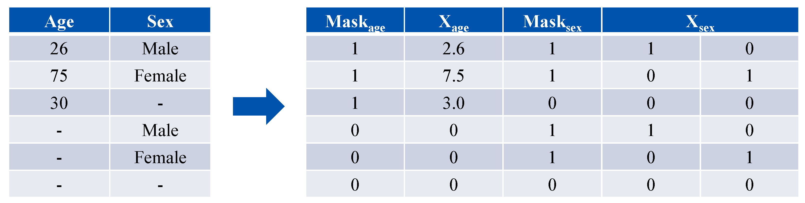 Mathematics 13 03882 g001