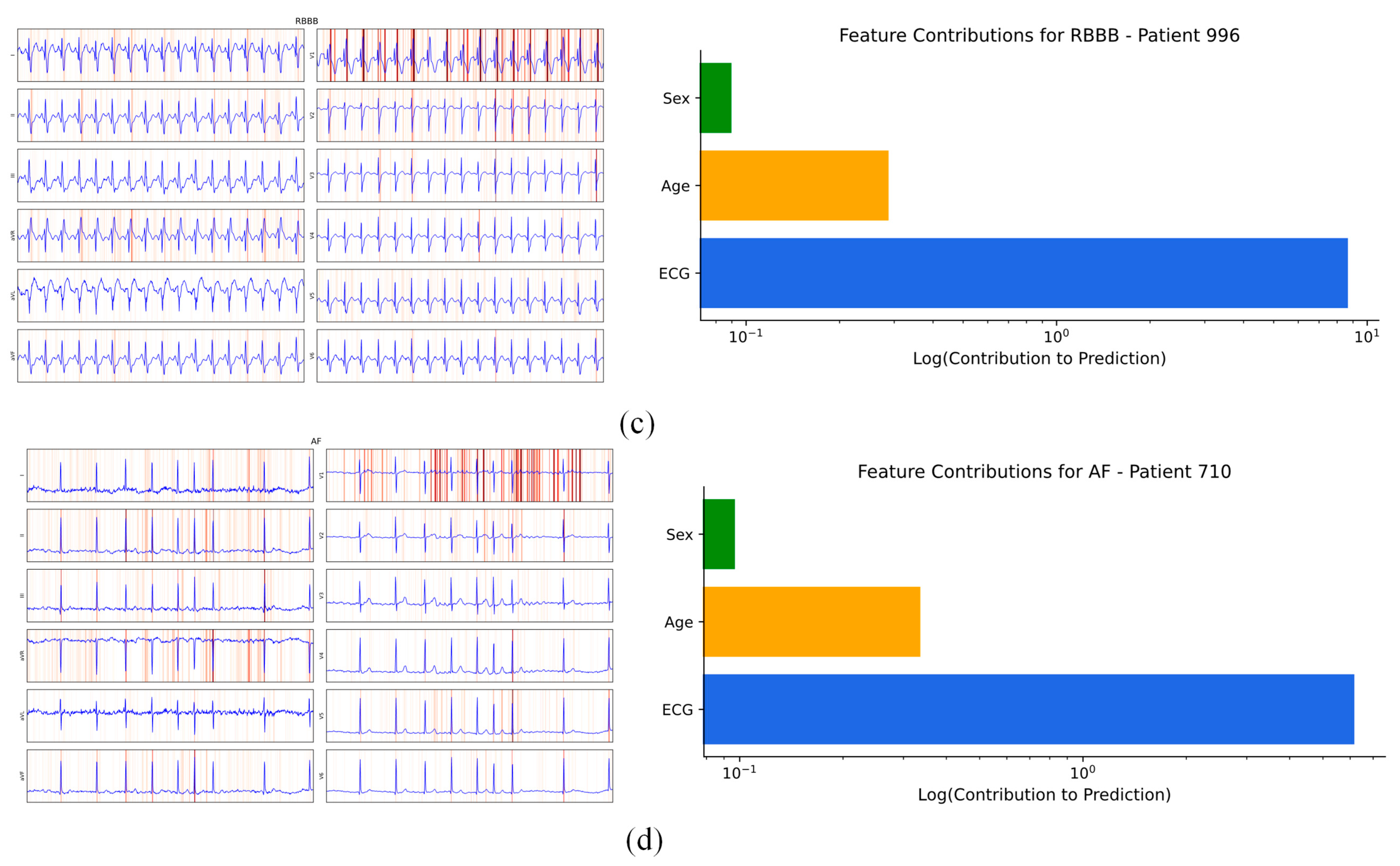 Mathematics 13 03882 g004b