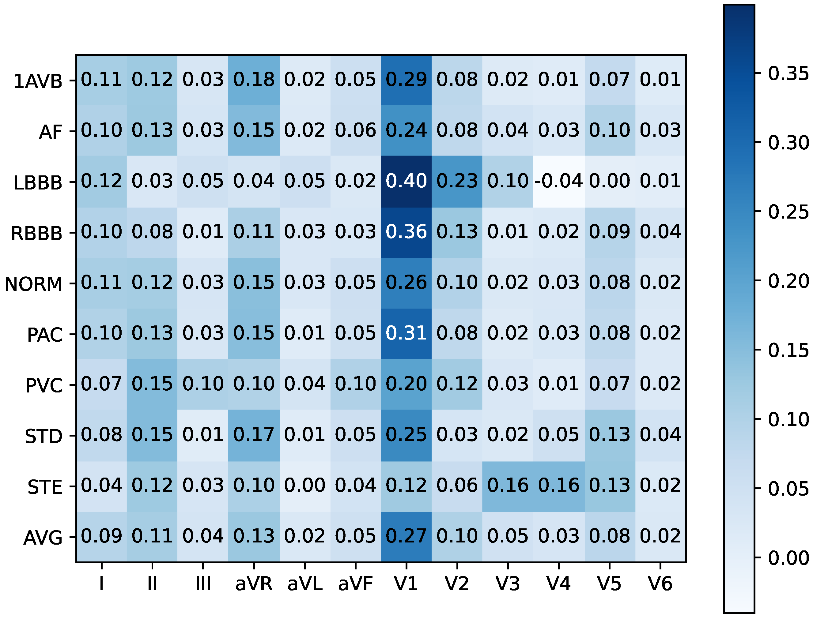 Mathematics 13 03882 g005