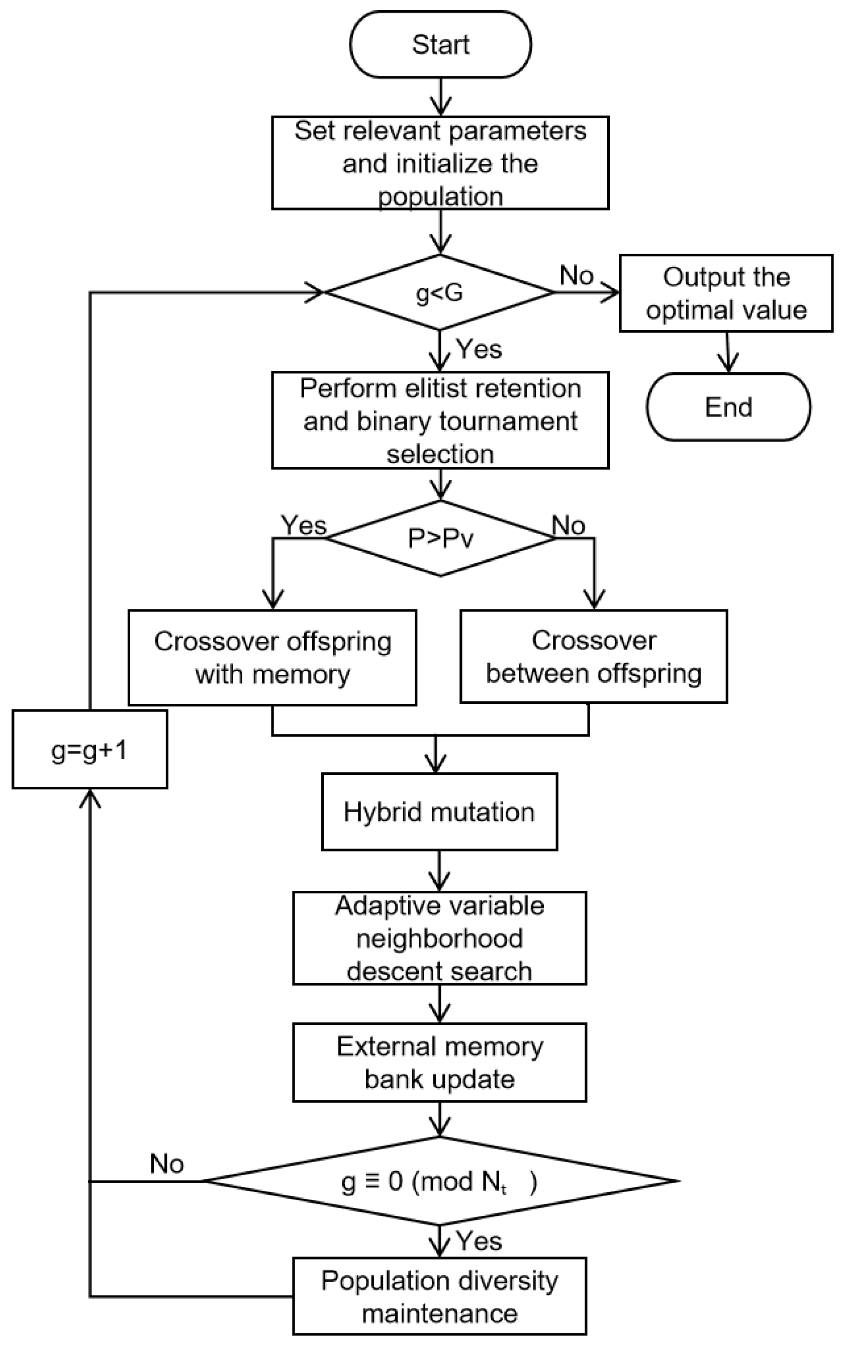 Mathematics 13 03883 g005
