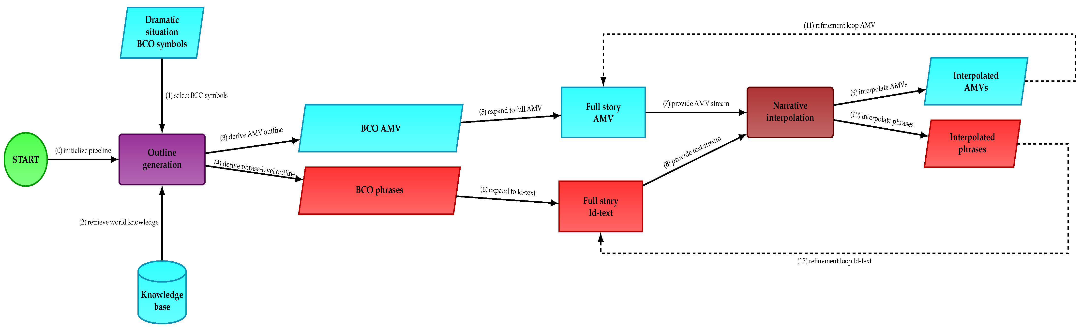 Mathematics 13 03885 g001