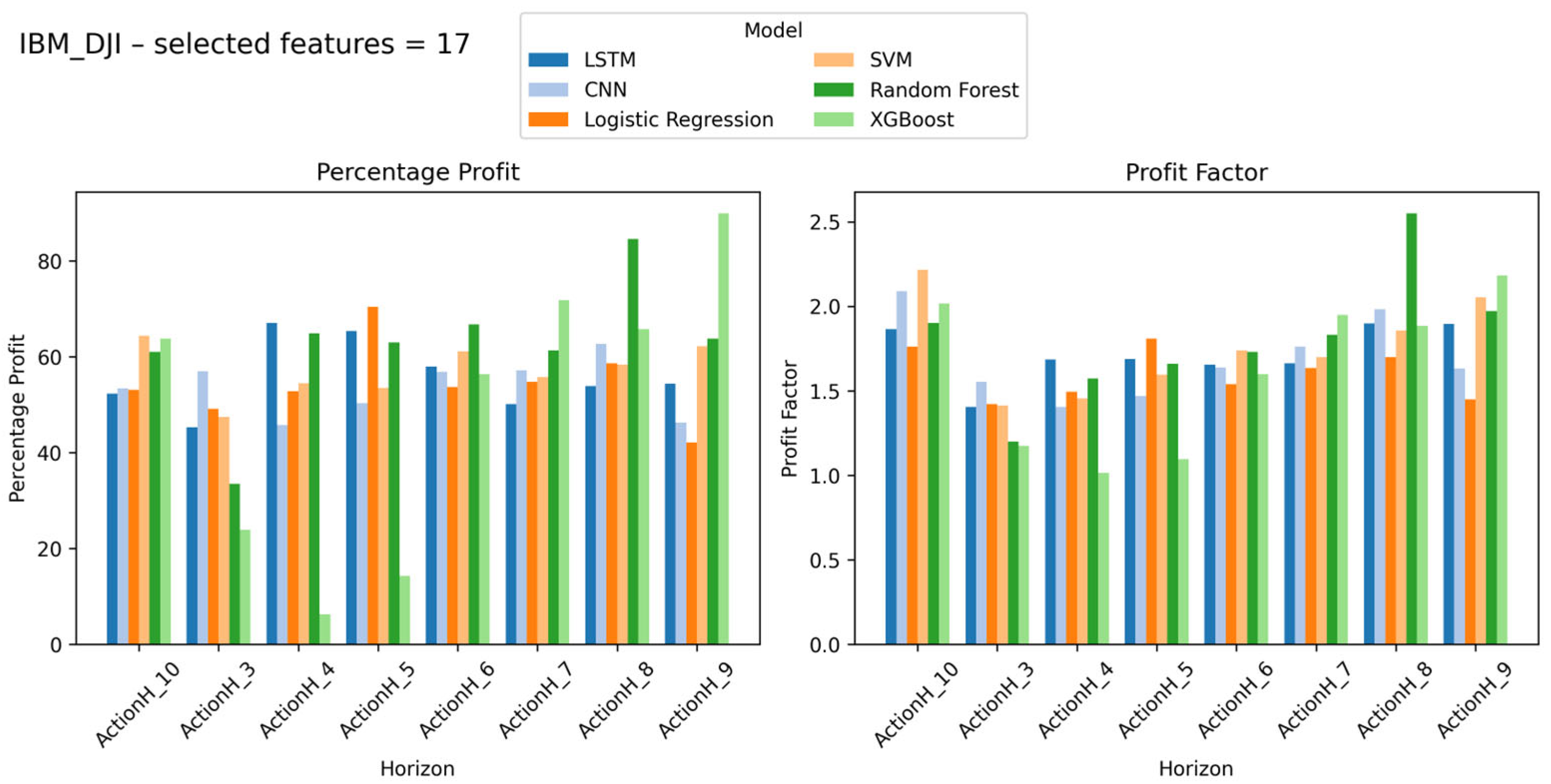 Mathematics 13 03889 g005