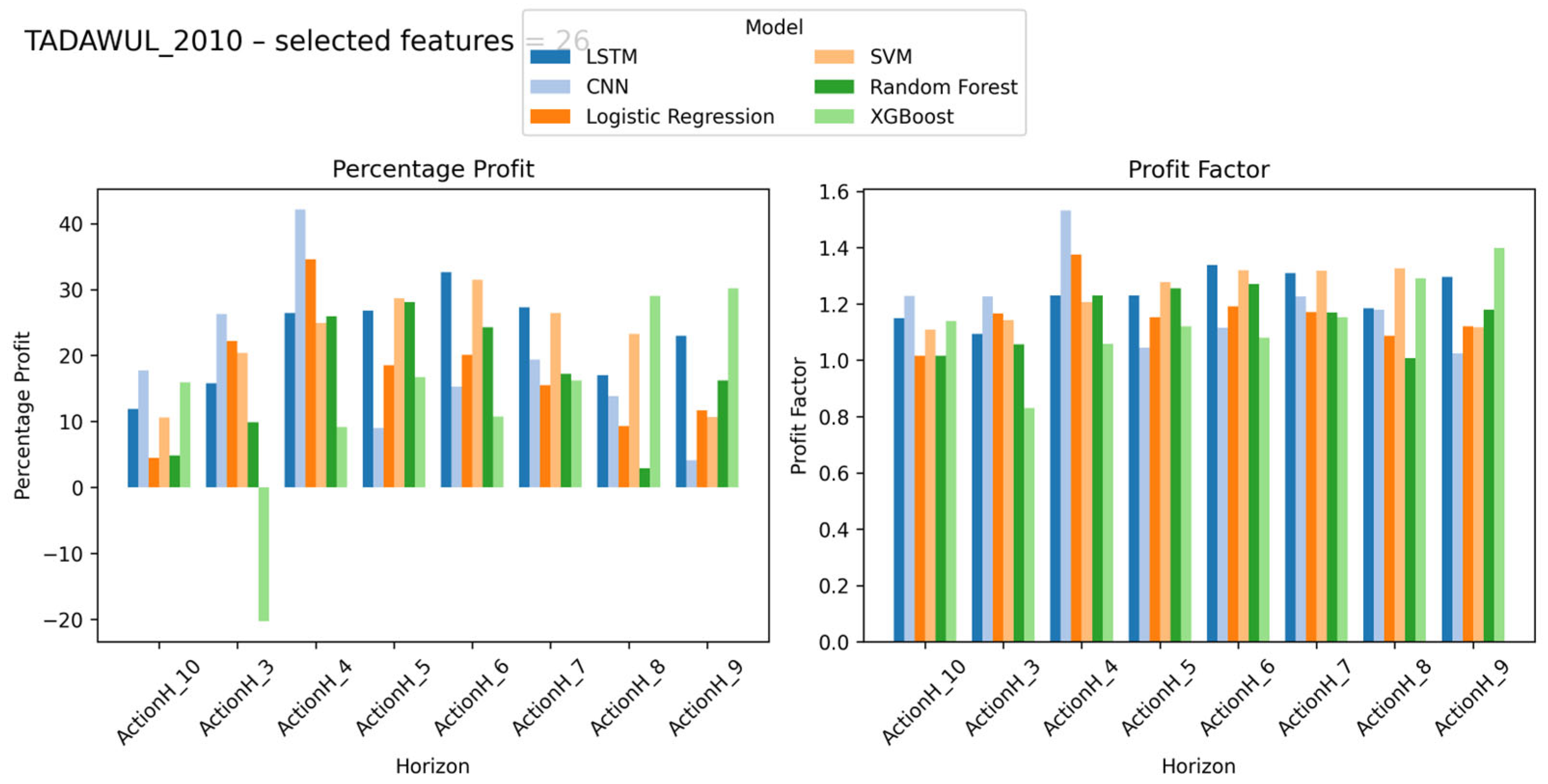 Mathematics 13 03889 g010
