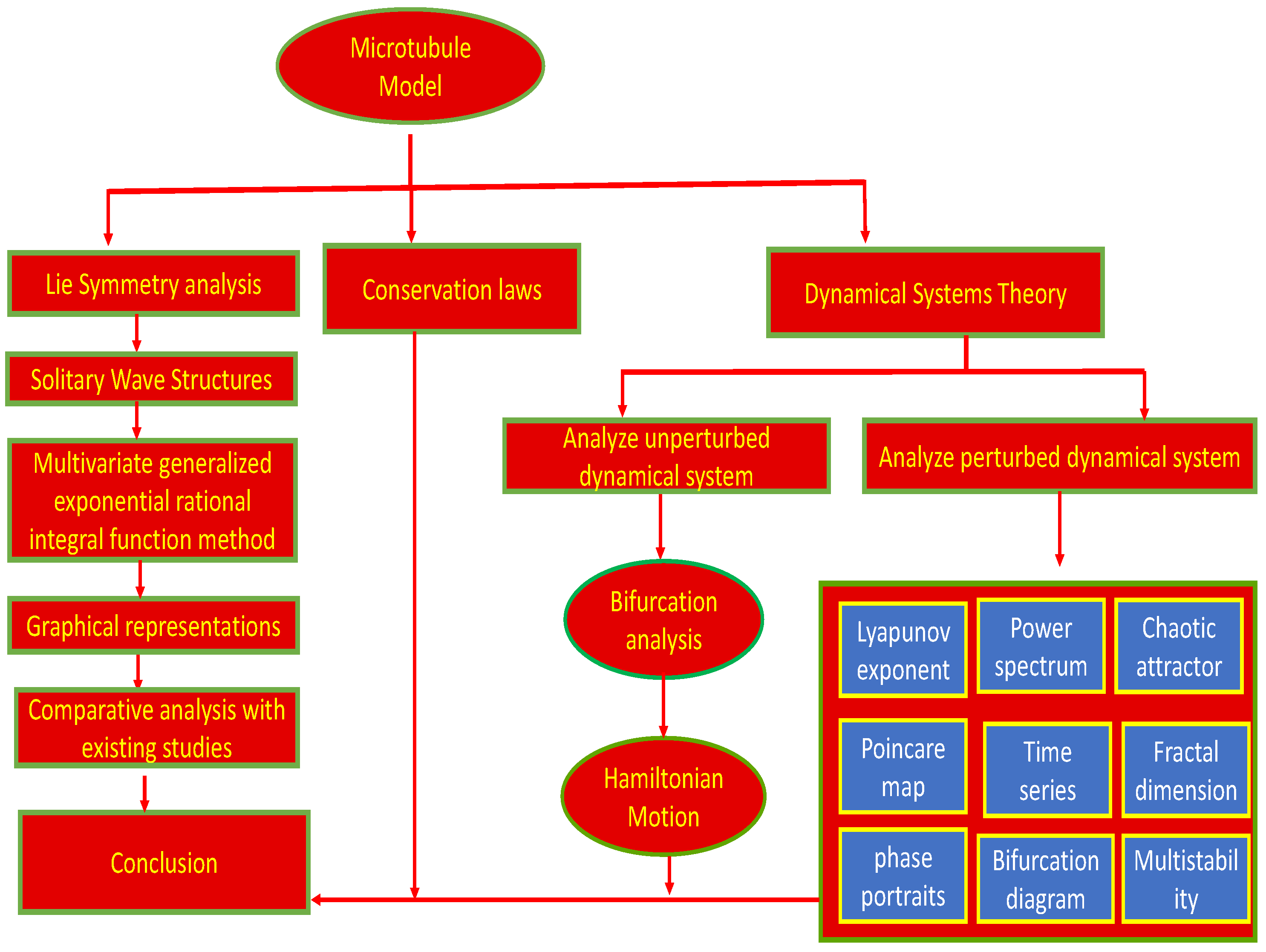 Mathematics 13 03891 g001