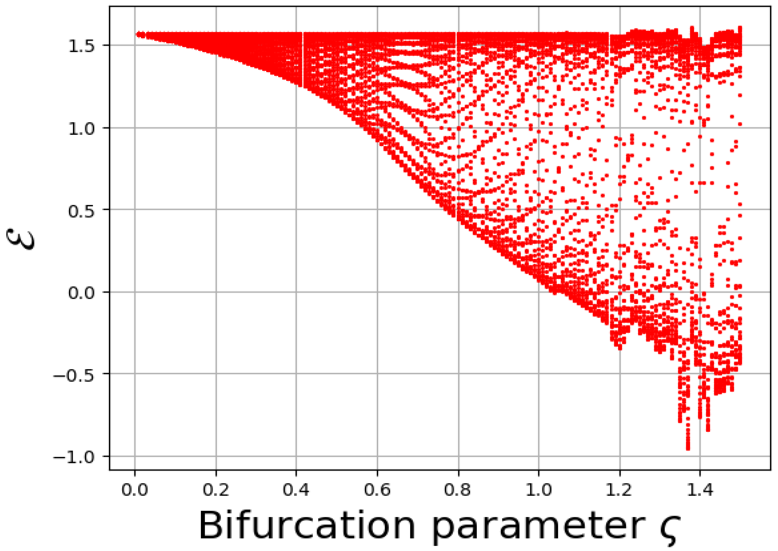 Mathematics 13 03891 g011