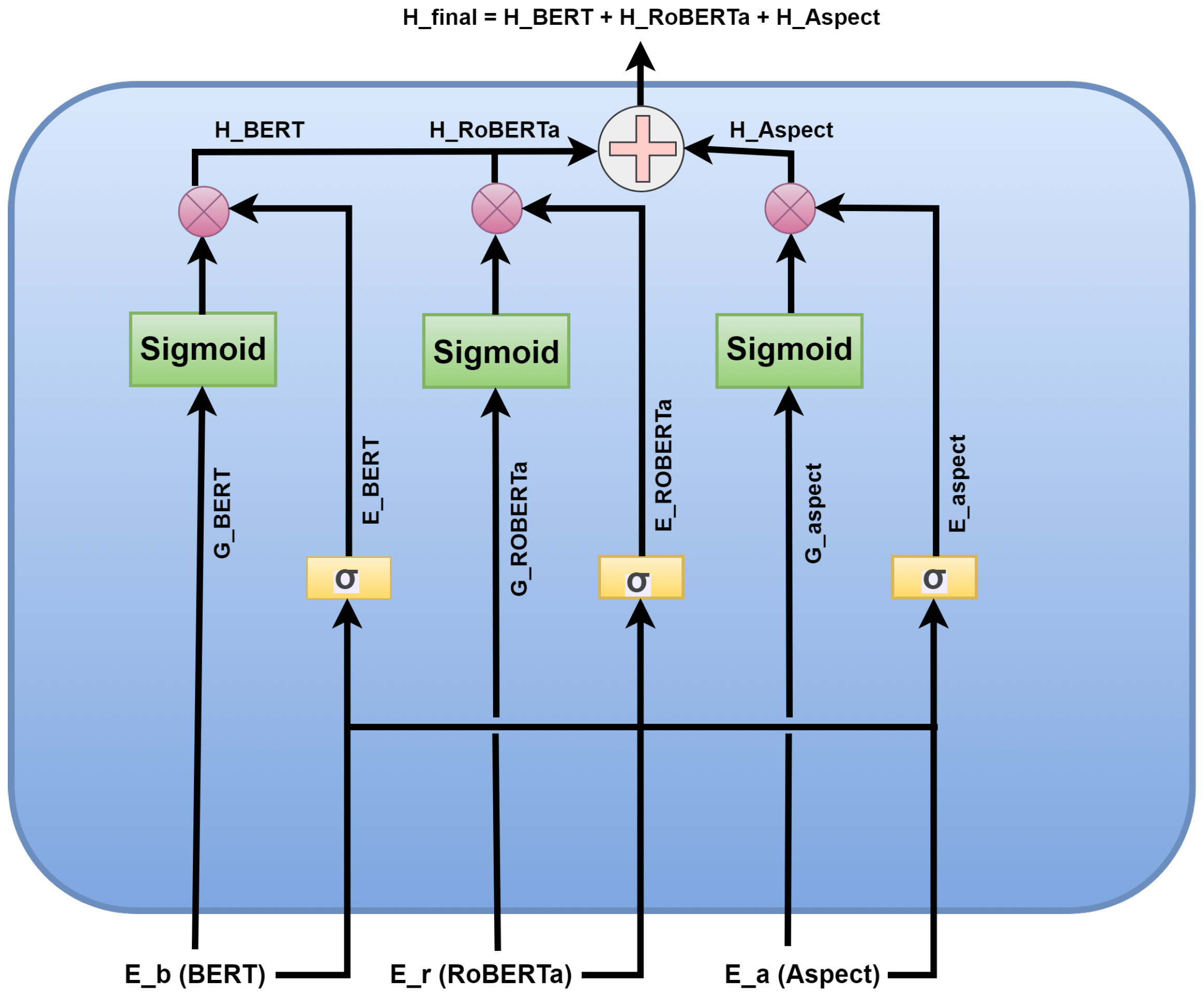 Mathematics 13 03892 g002