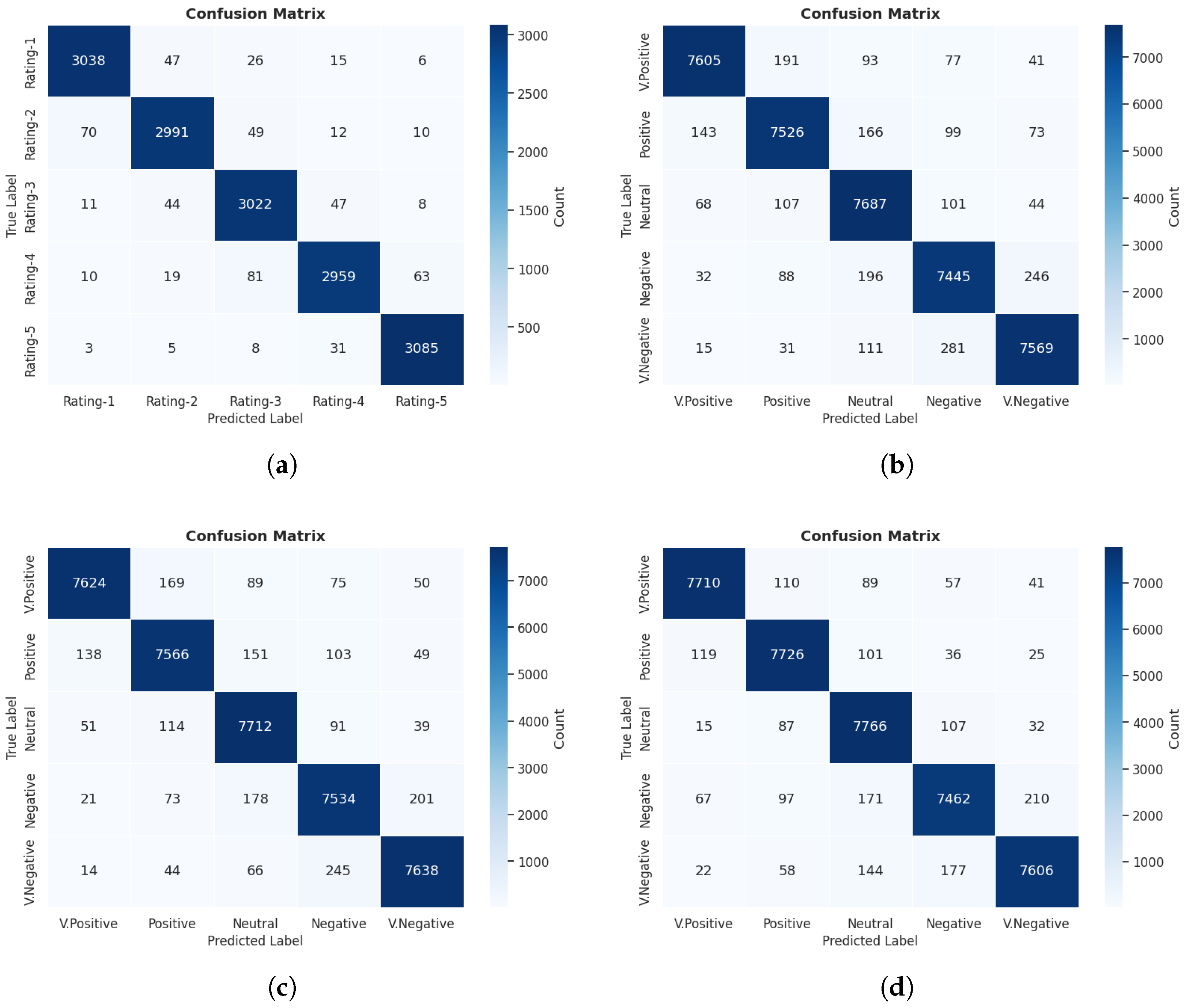 Mathematics 13 03892 g006