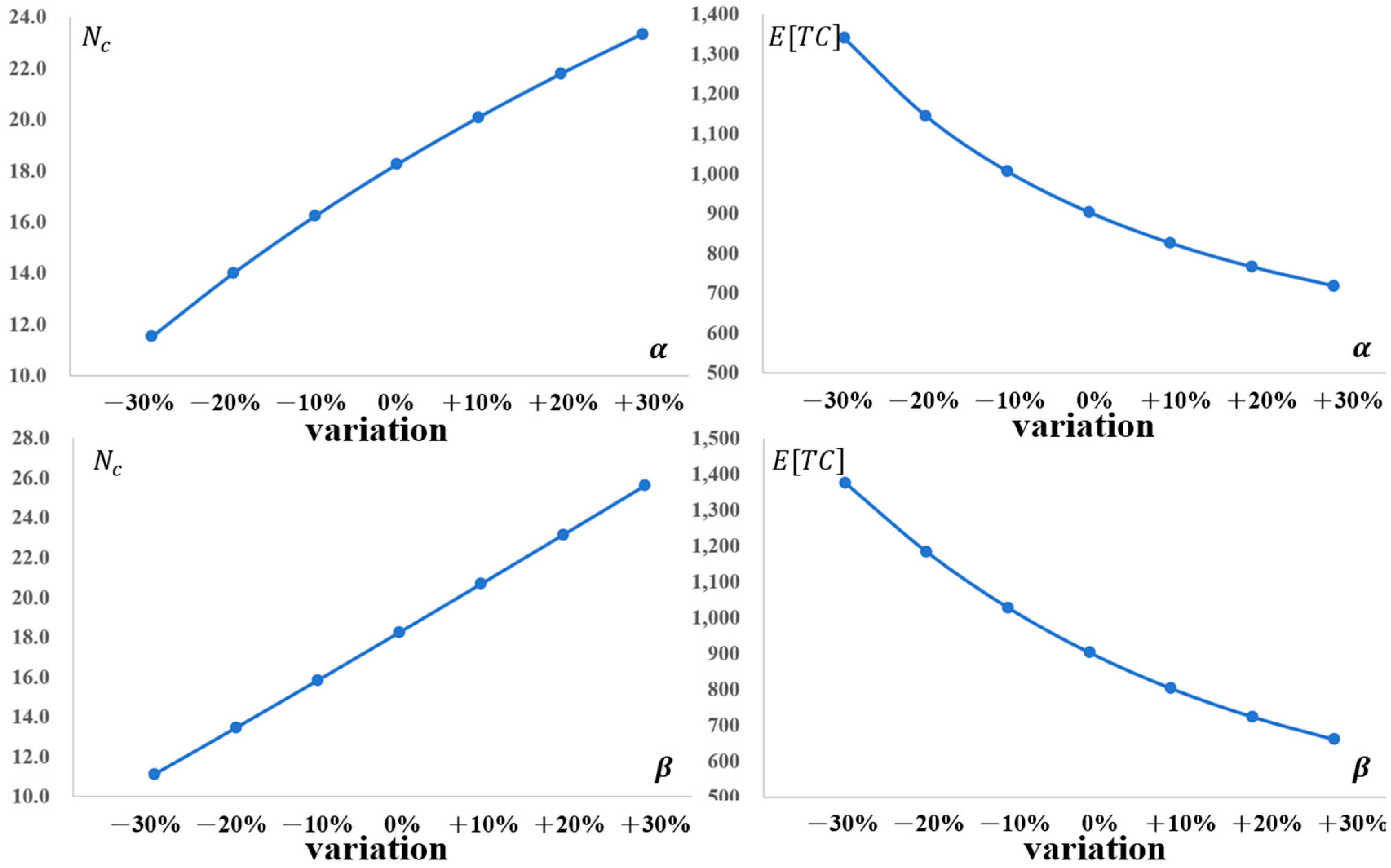 Mathematics 13 03901 g006