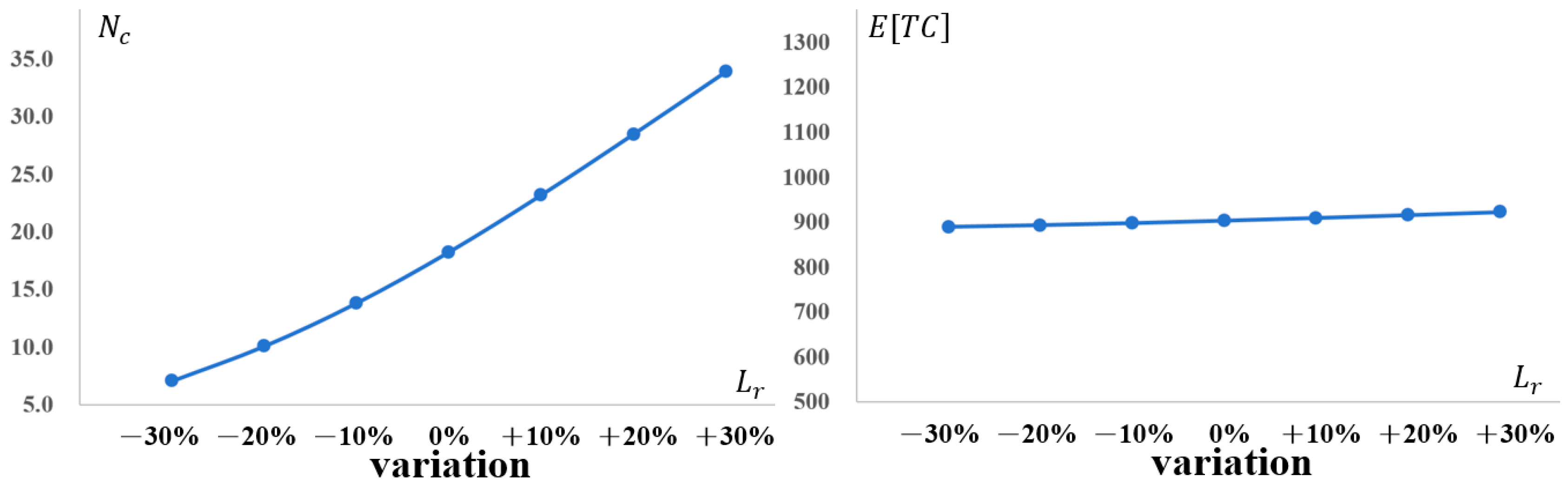 Mathematics 13 03901 g007
