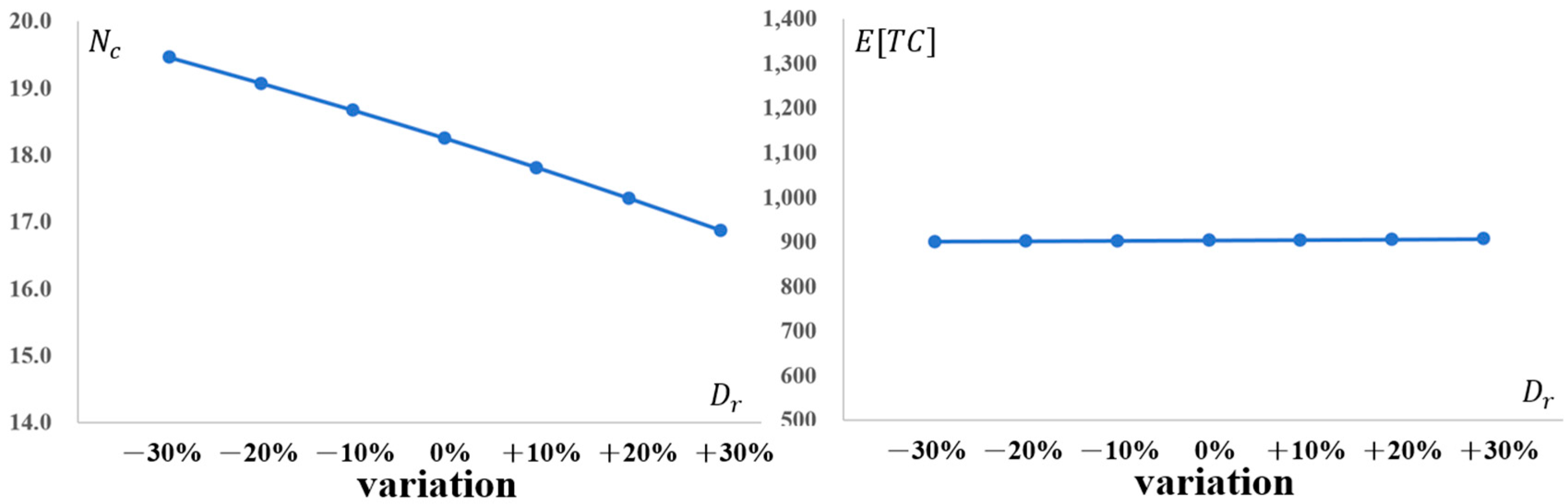 Mathematics 13 03901 g009