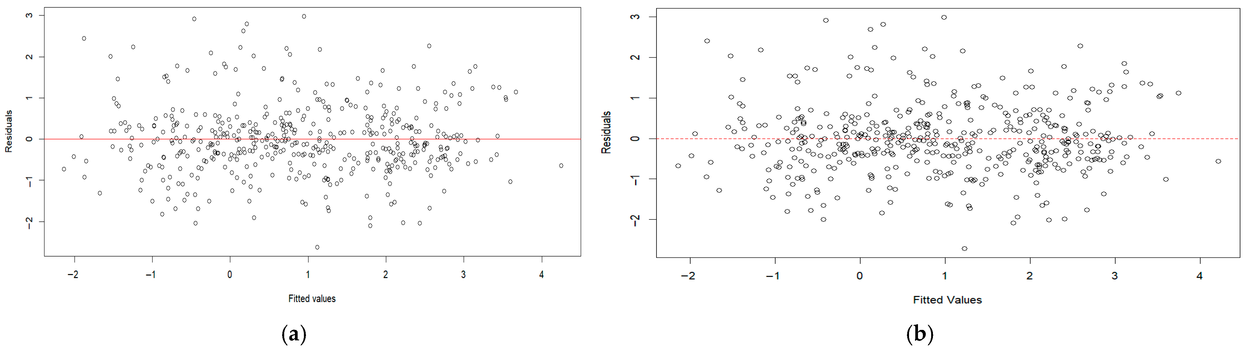 Mathematics 13 03914 g003 Mathematics 13 03914 g003